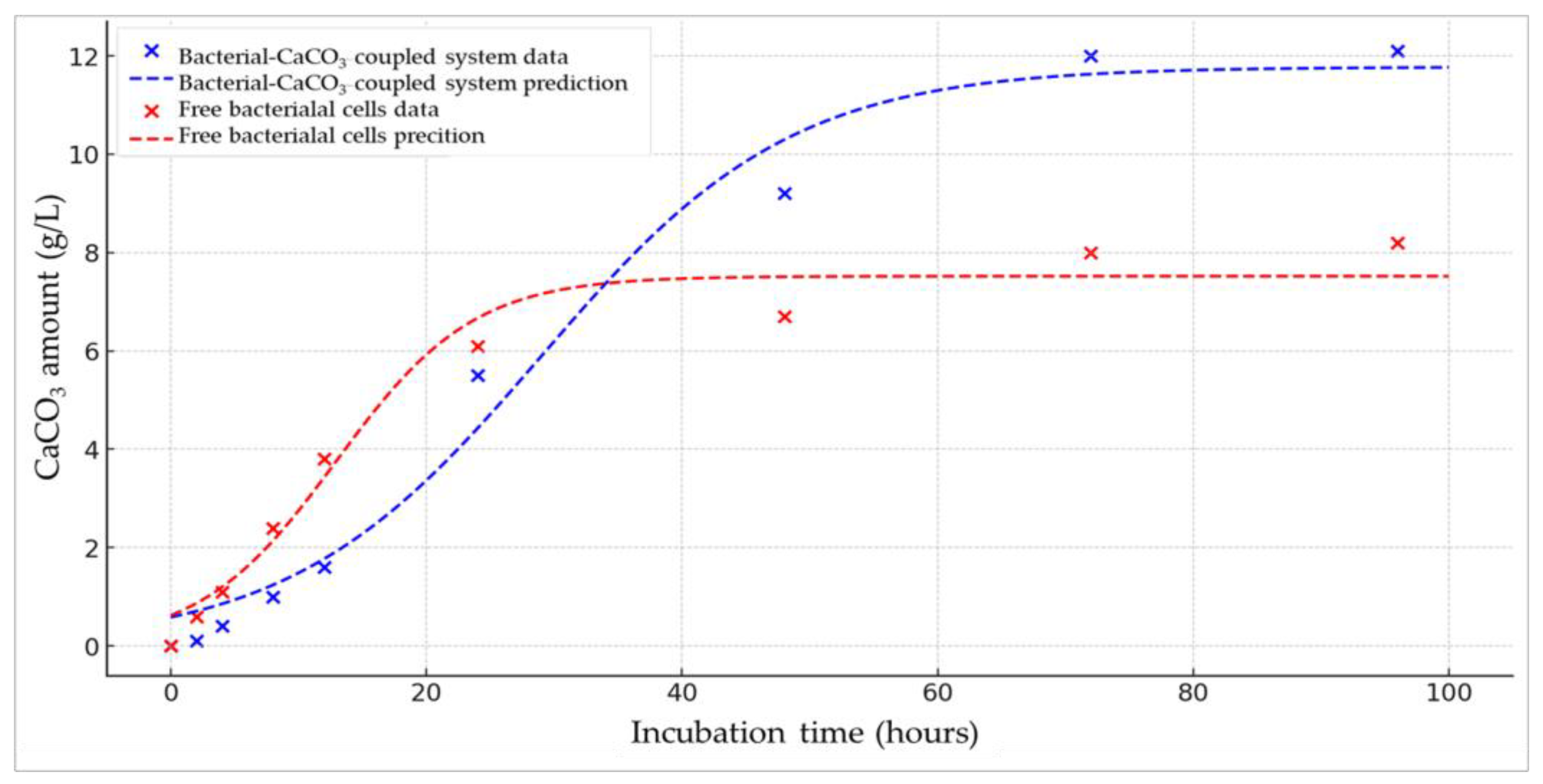 Buildings 14 04011 g007