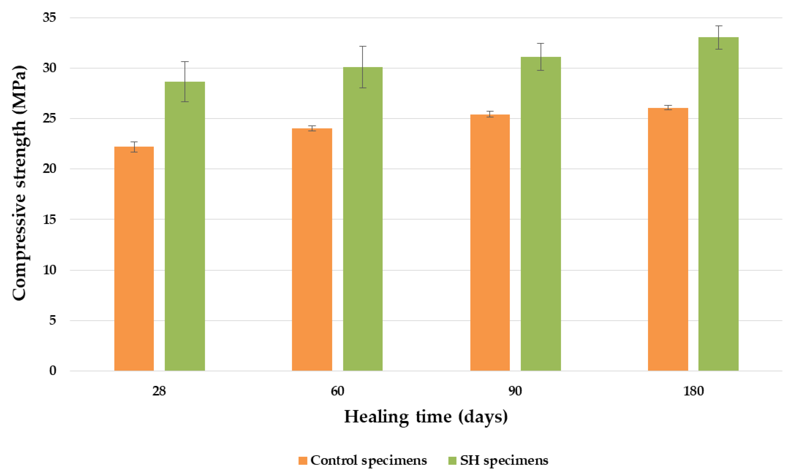 Buildings 14 04011 g008