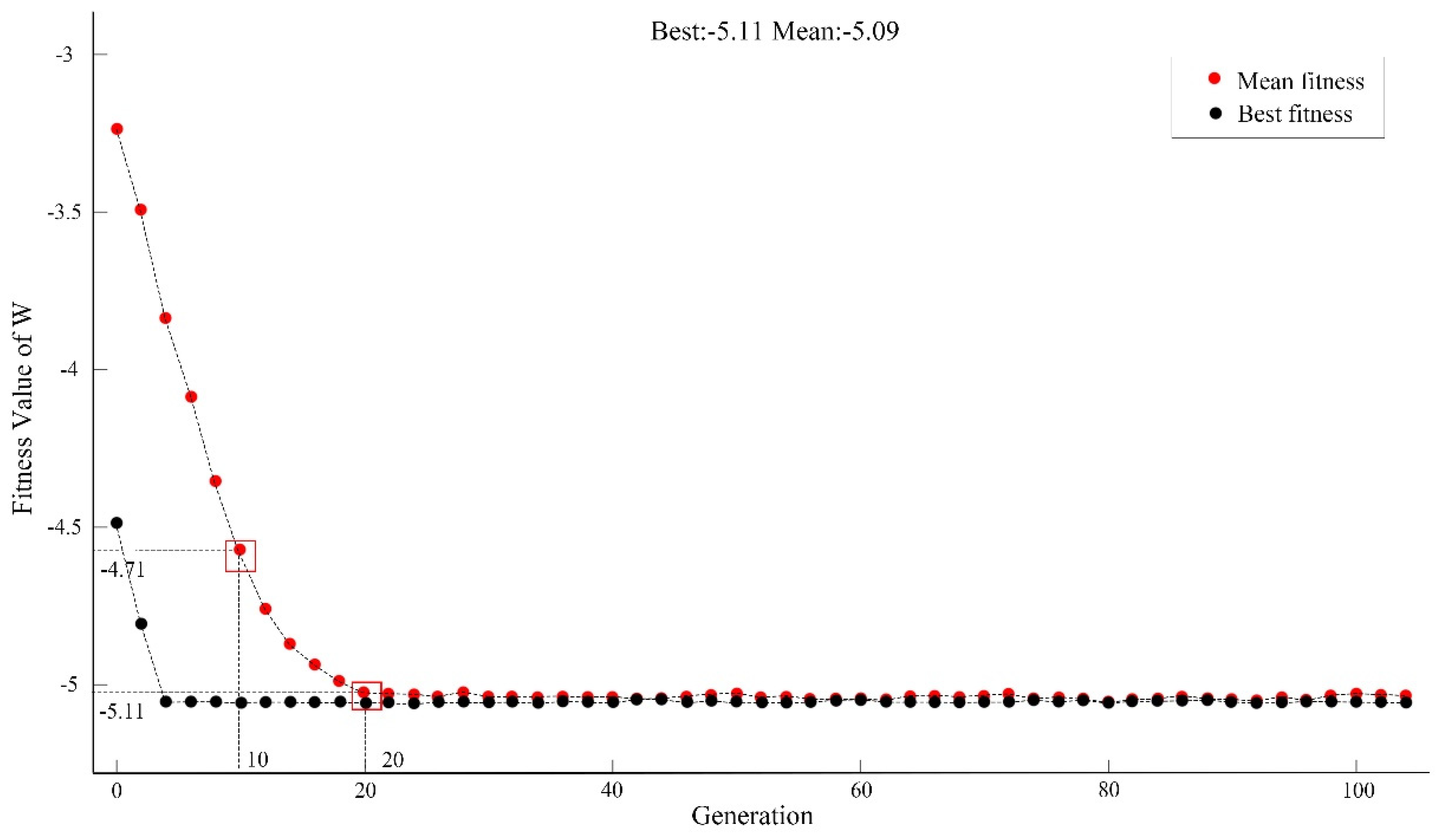 Buildings 14 04012 g005