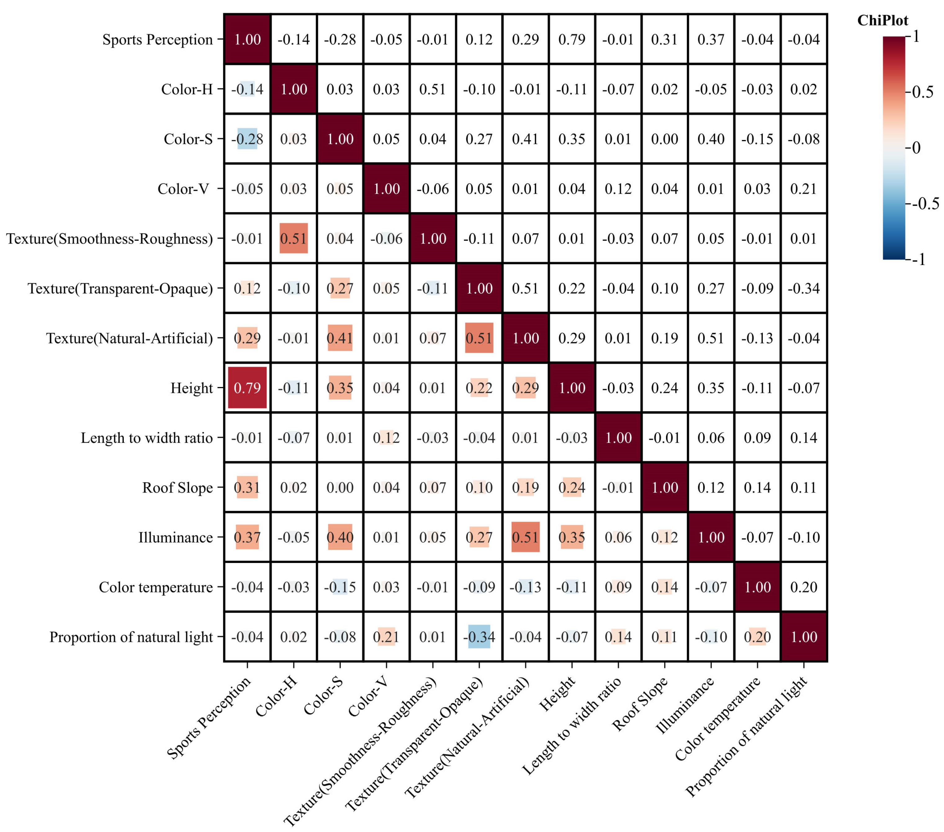 Buildings 14 04012 g006