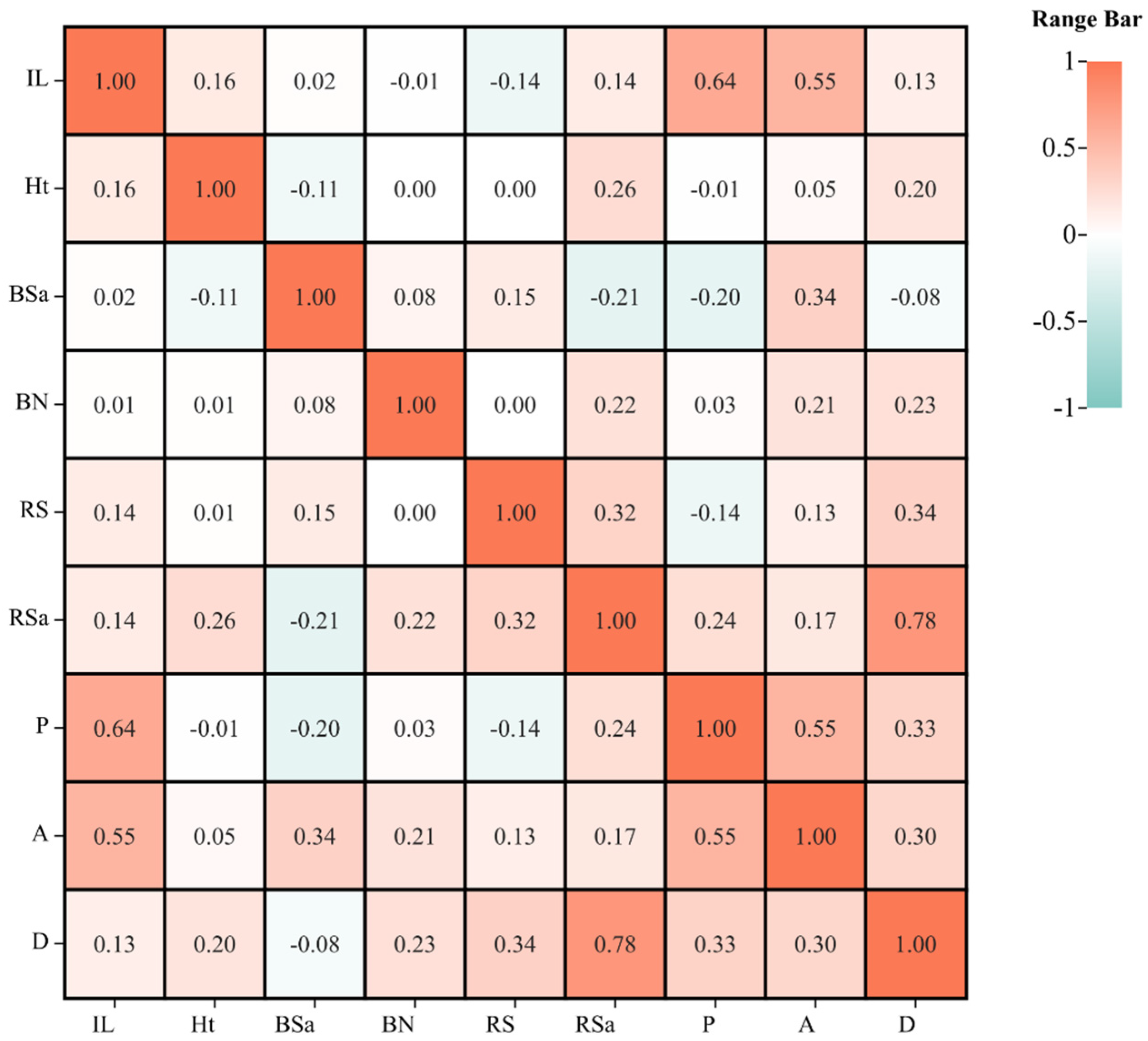 Buildings 14 04012 g009