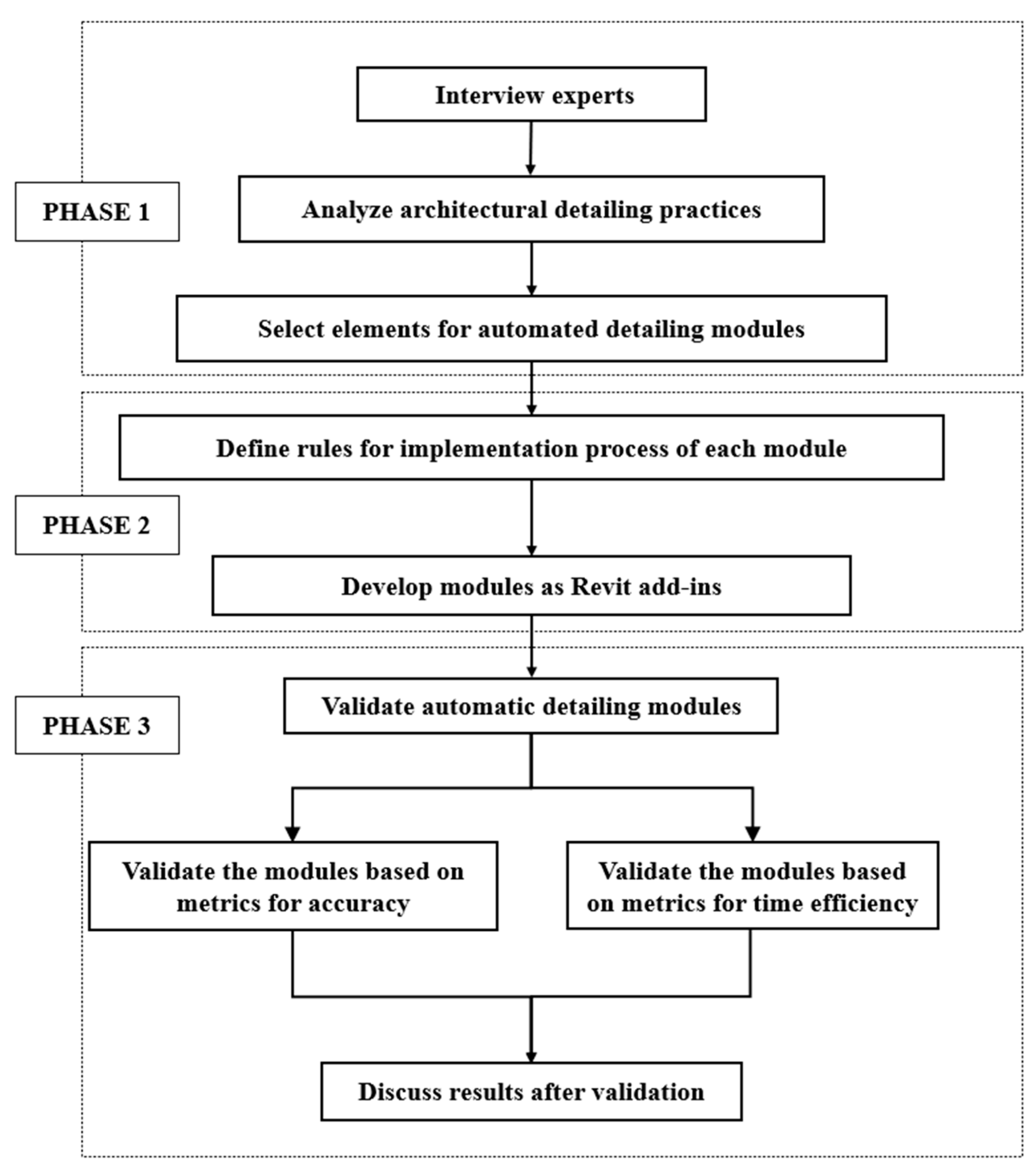 Buildings 14 04013 g001