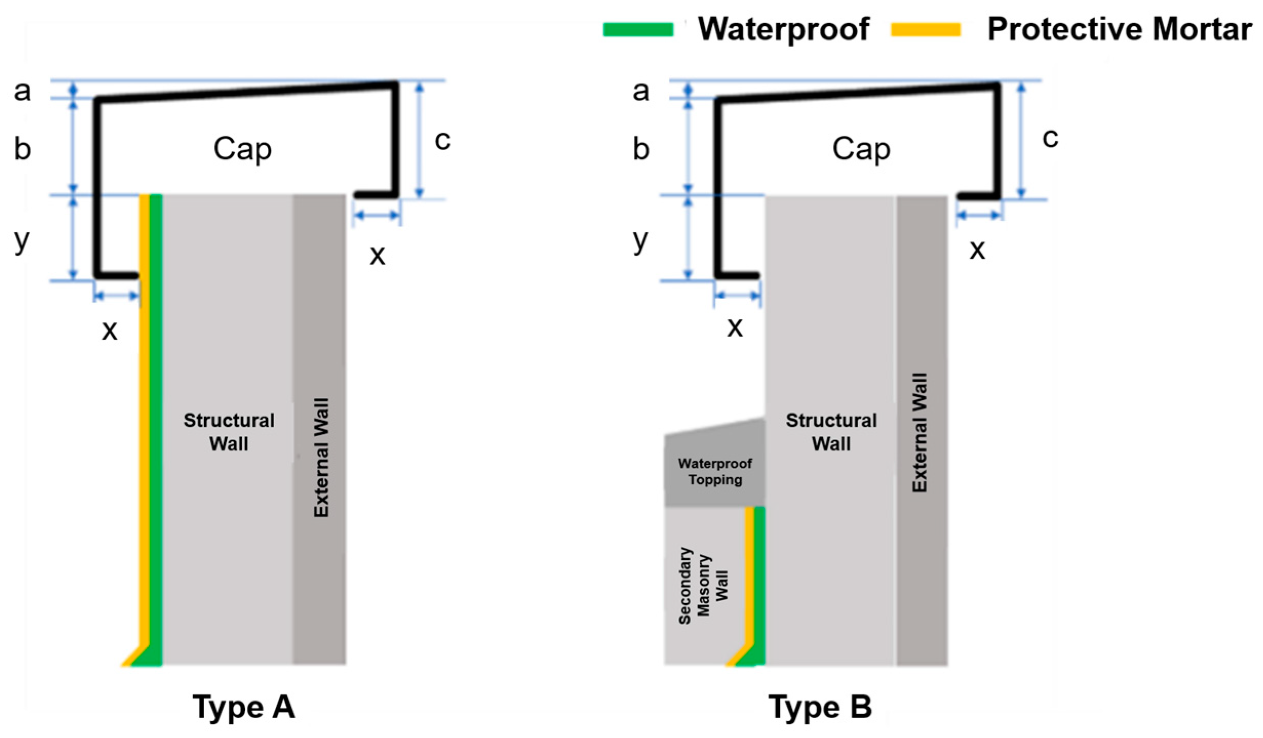 Buildings 14 04013 g003