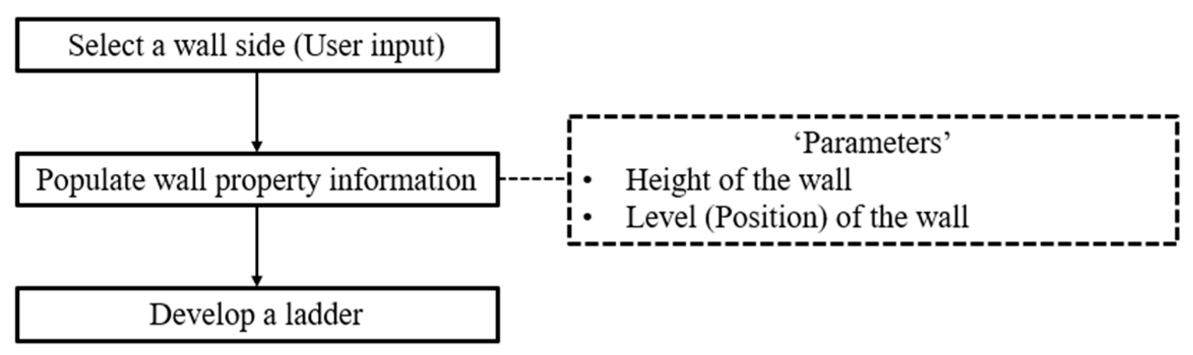 Buildings 14 04013 g010