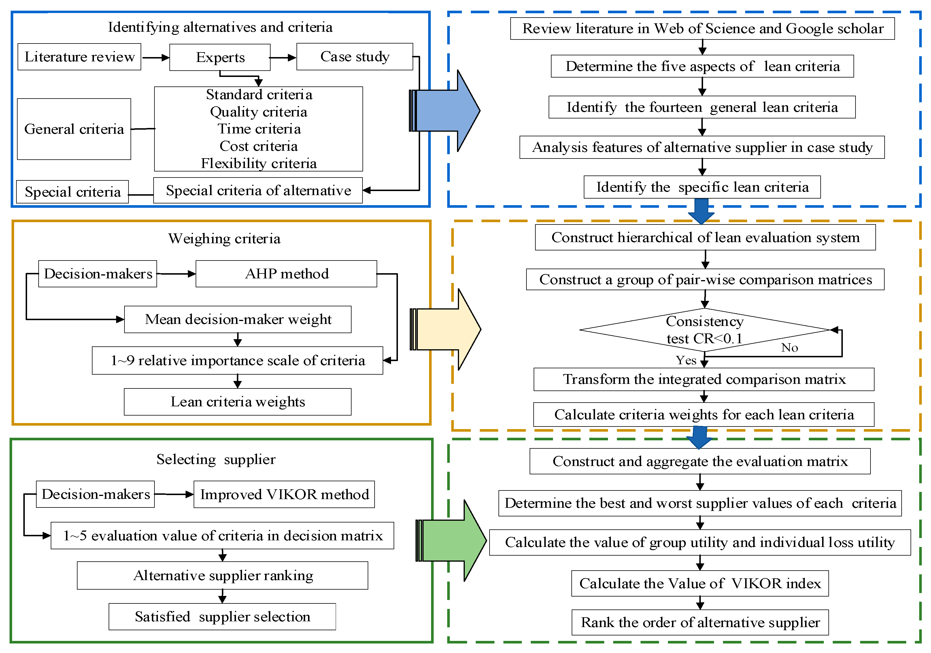 Buildings 14 04018 g001