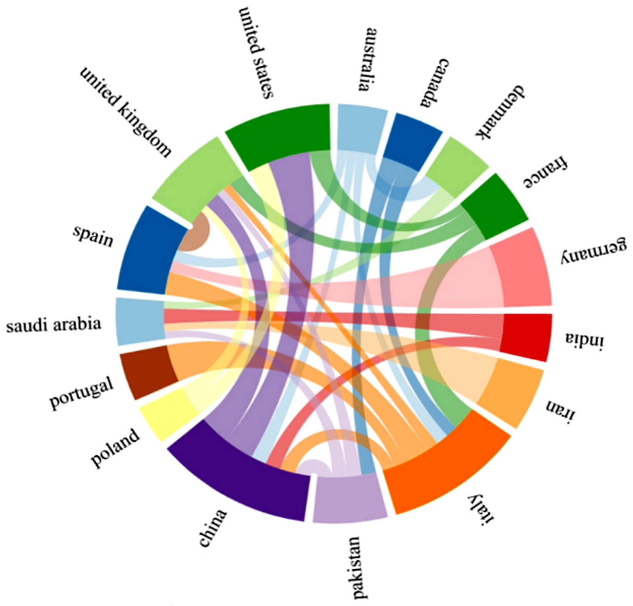 Buildings 14 04019 g004