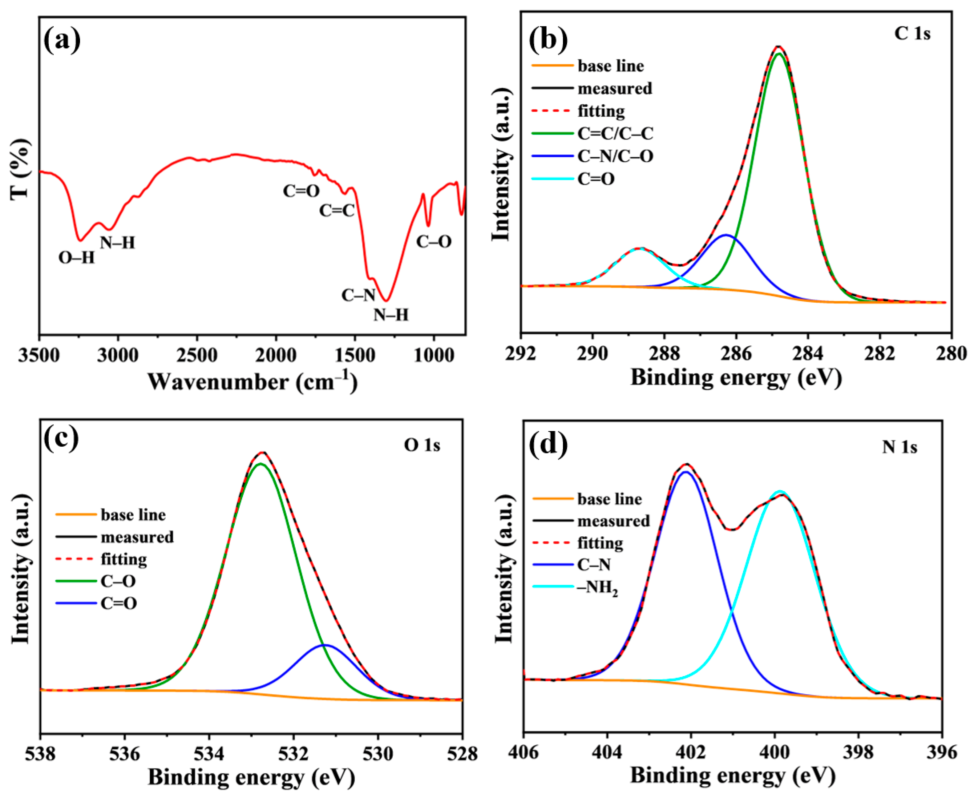 Buildings 14 04020 g002