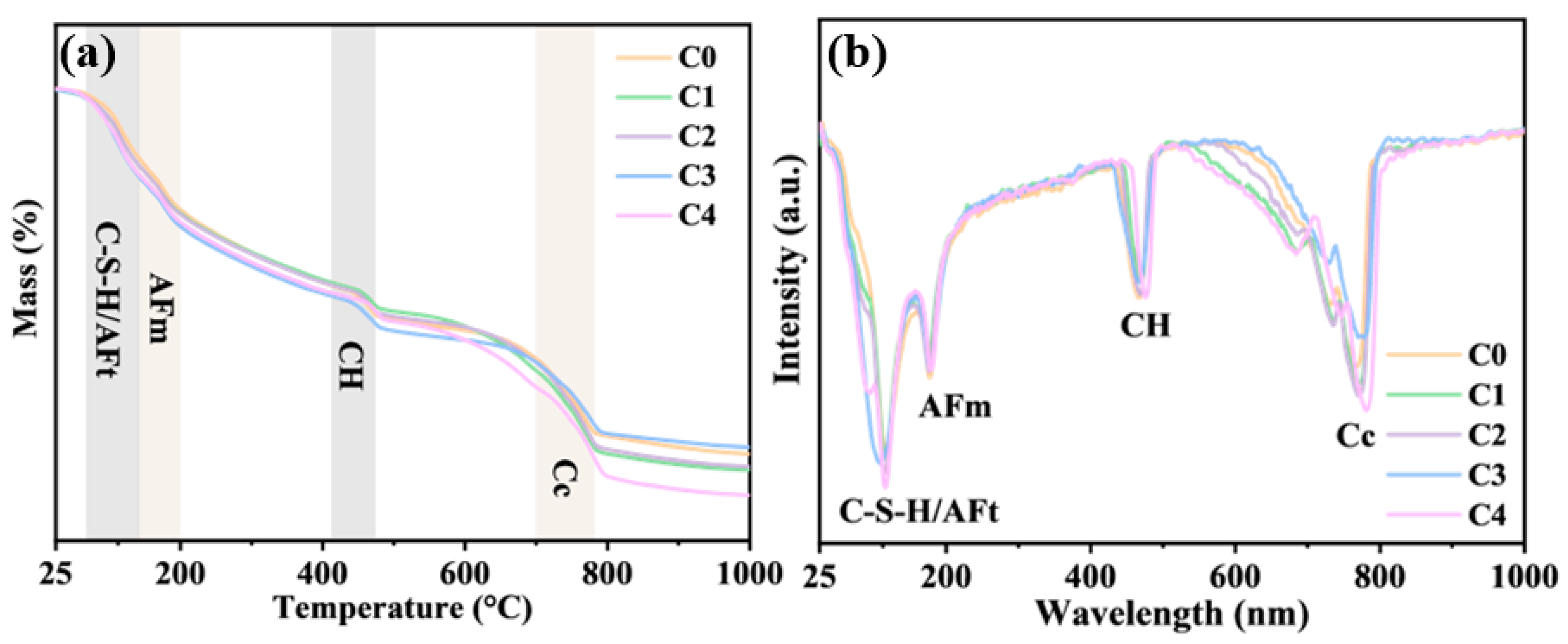 Buildings 14 04020 g006