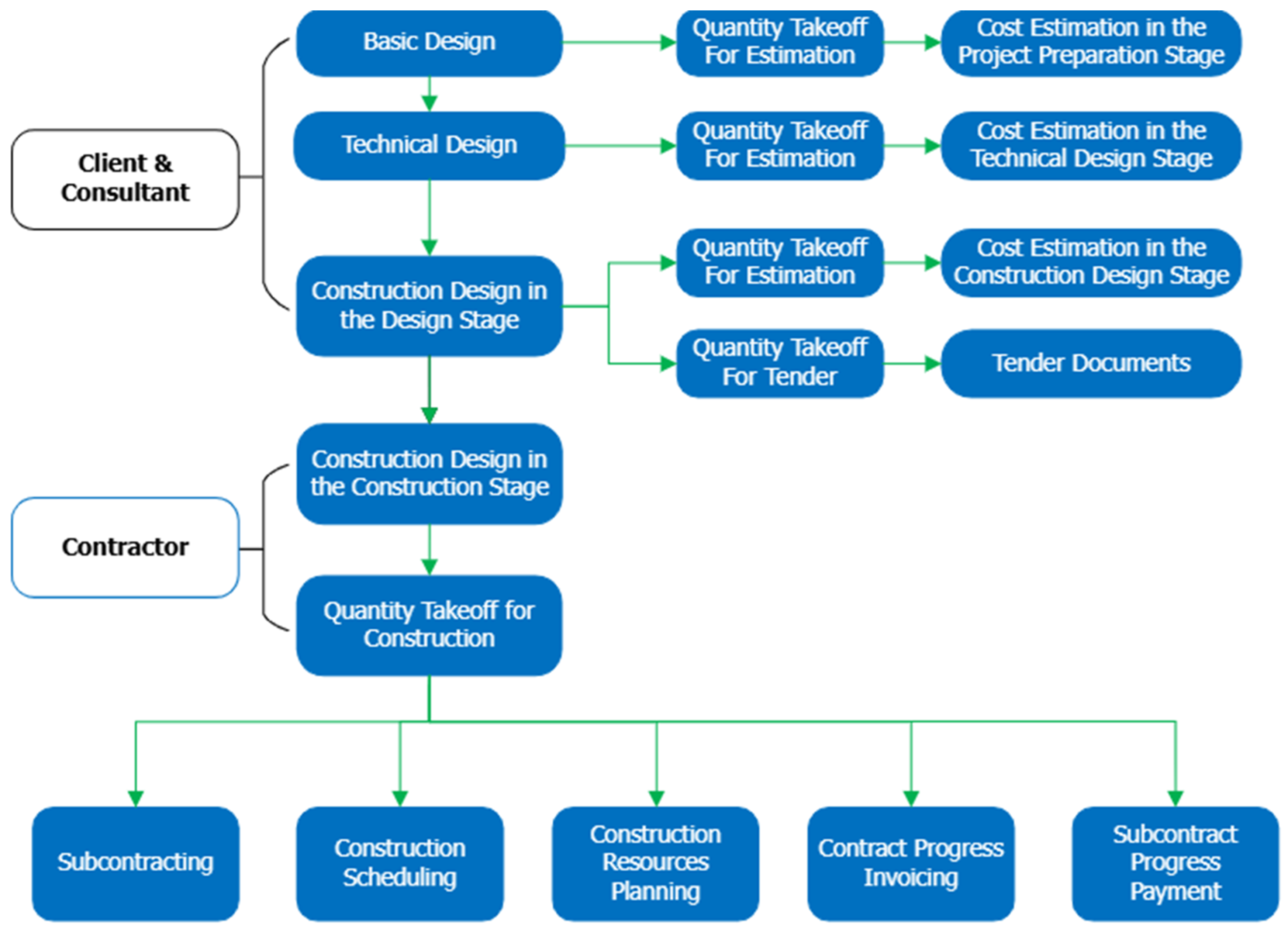 Buildings 14 04021 g001