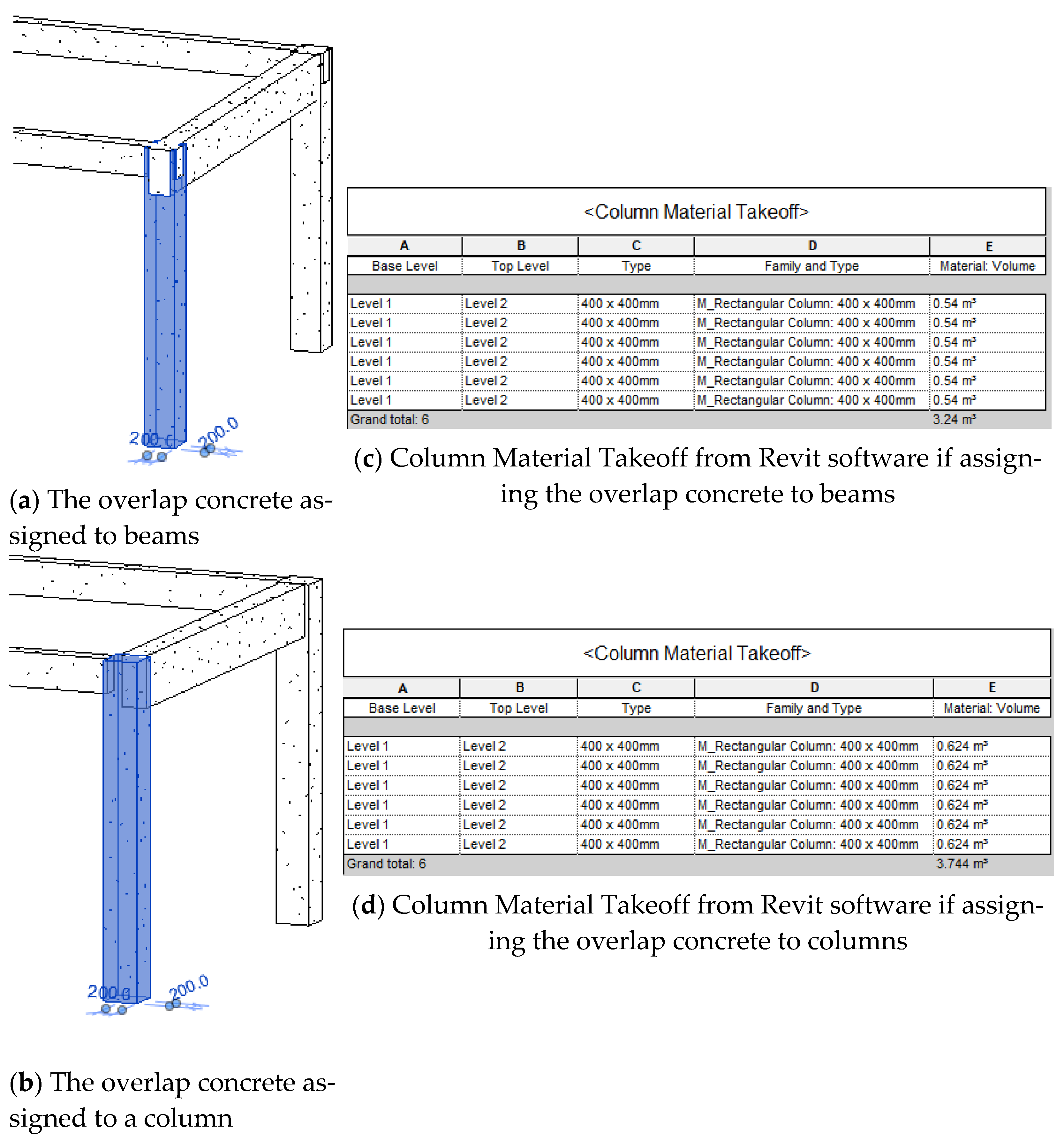 Buildings 14 04021 g003