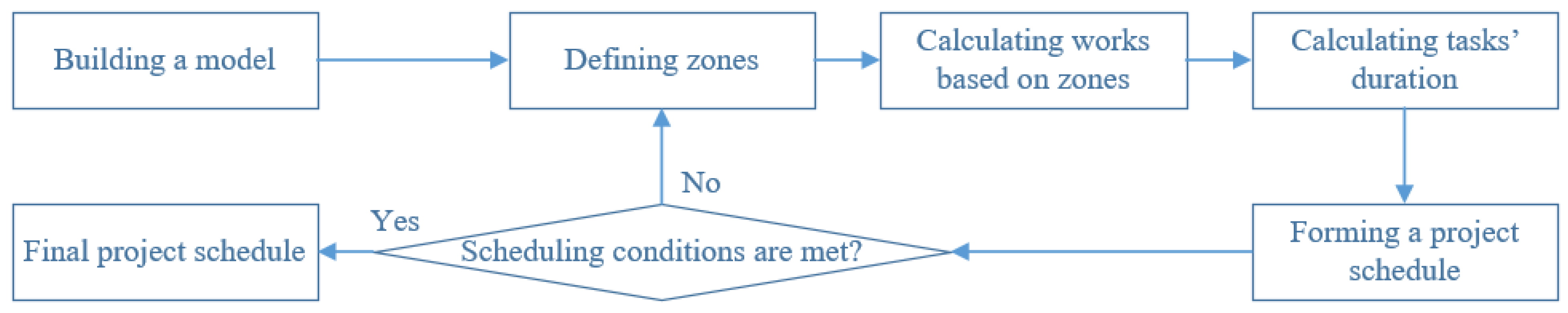 Buildings 14 04021 g005