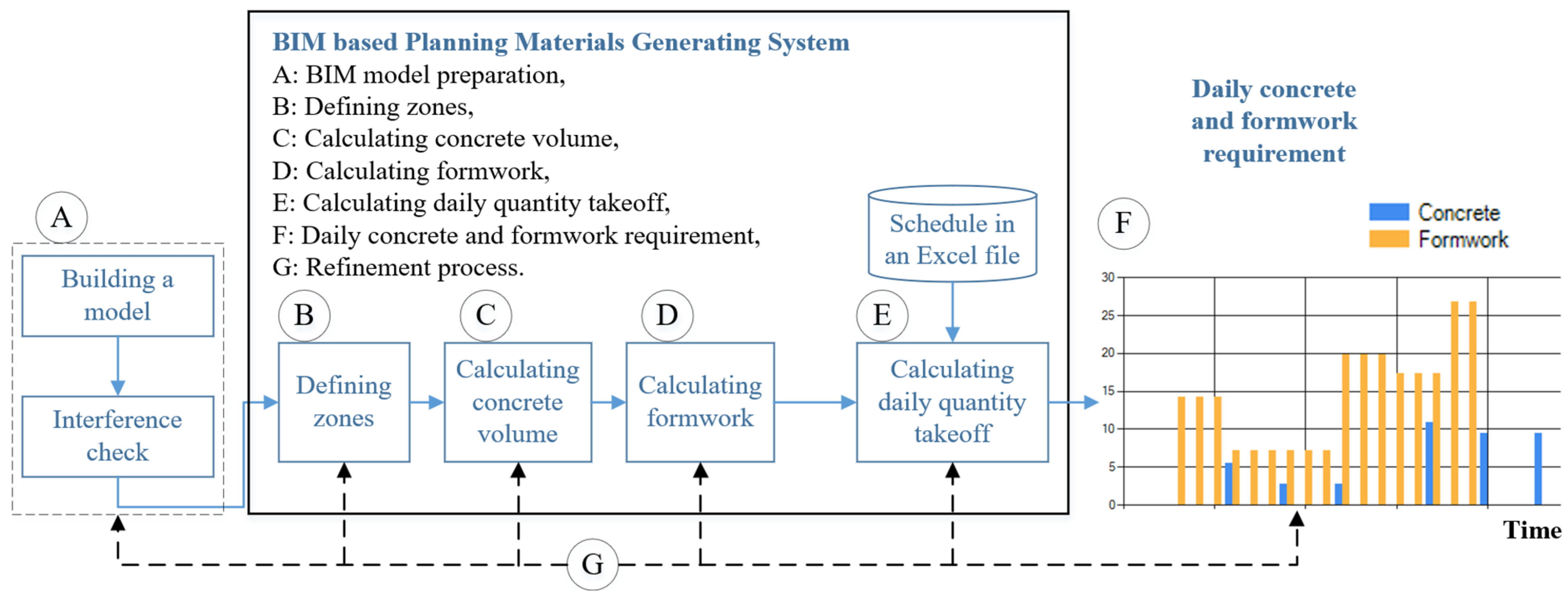 Buildings 14 04021 g007
