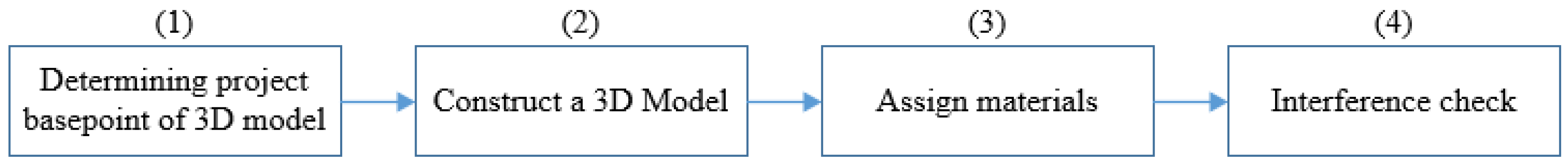 Buildings 14 04021 g008