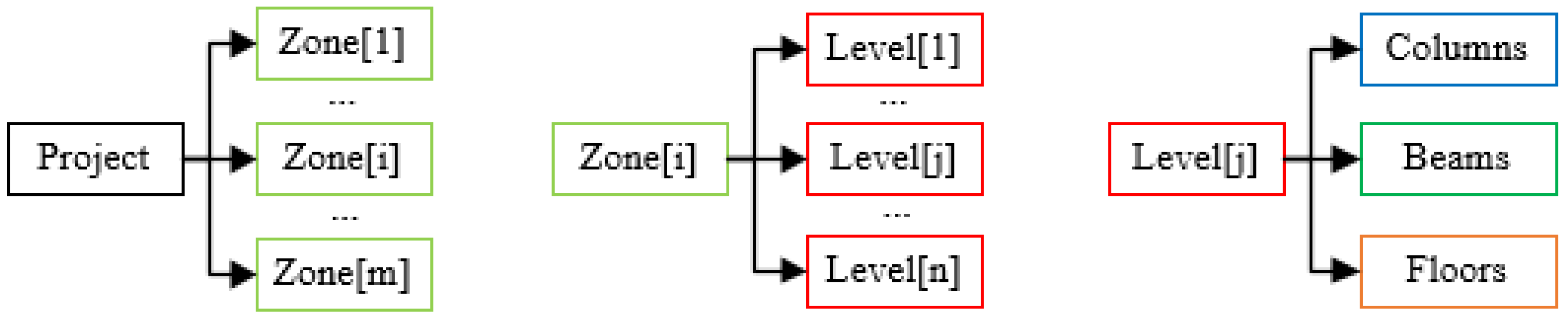 Buildings 14 04021 g014