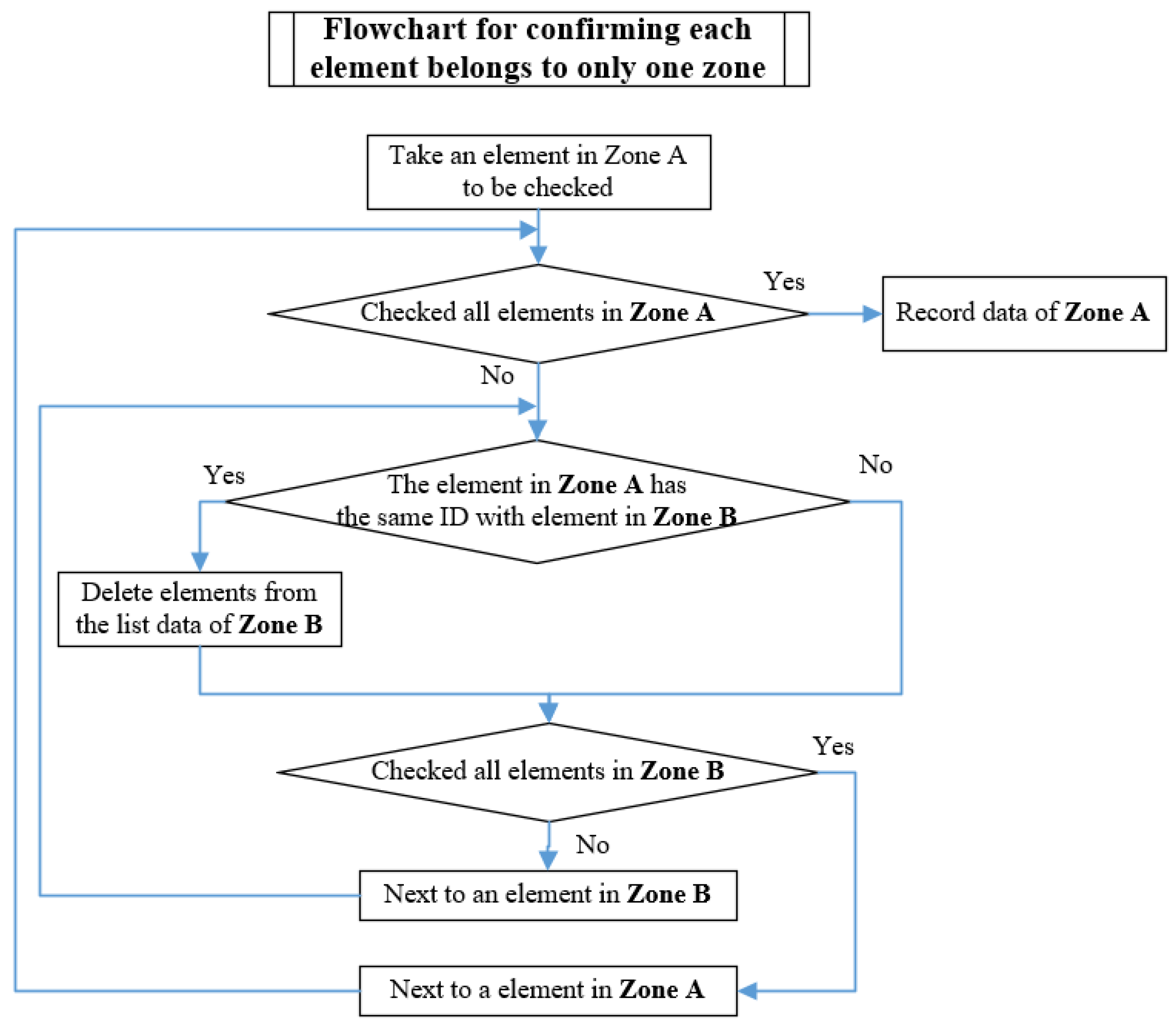 Buildings 14 04021 g017