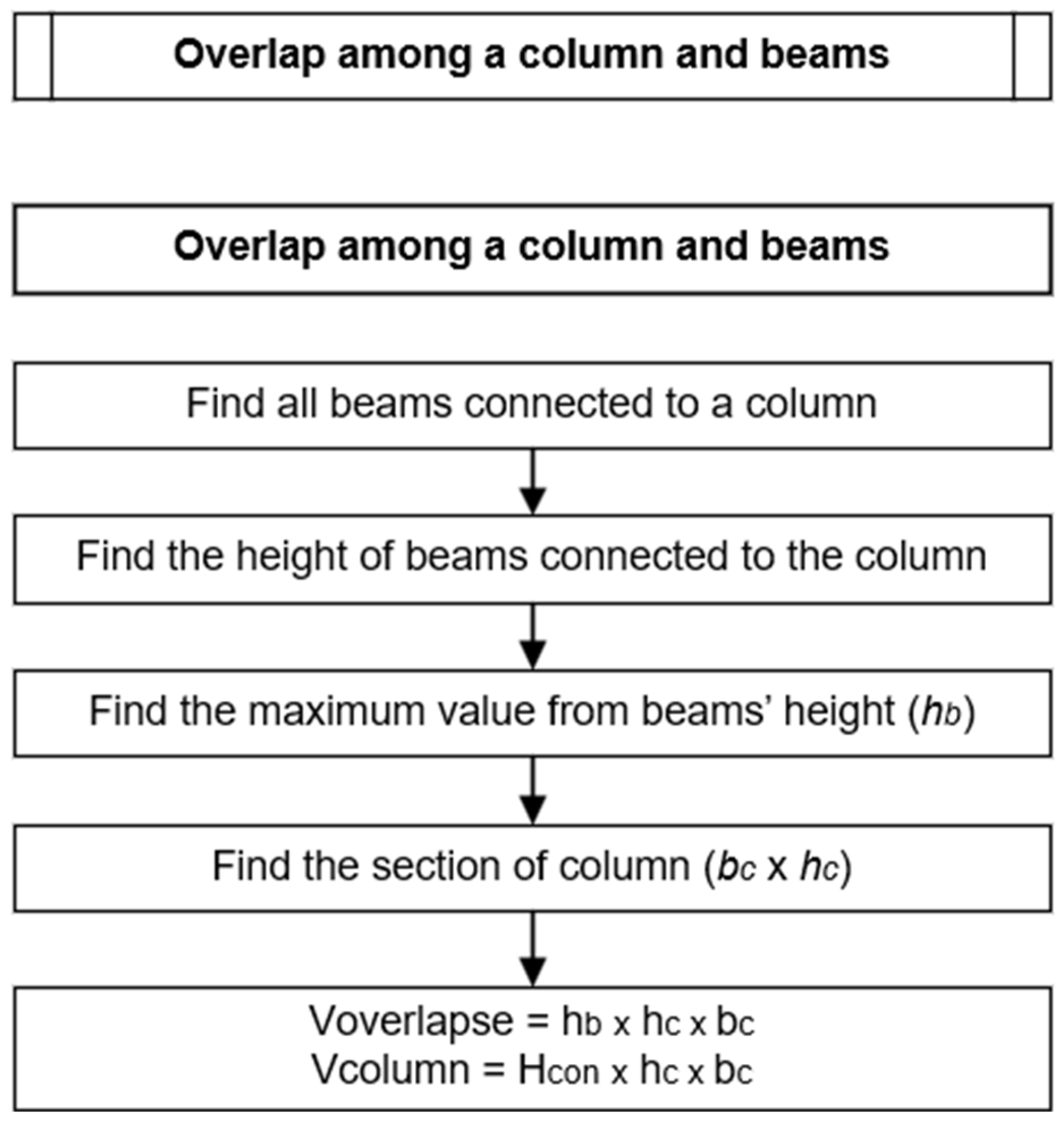 Buildings 14 04021 g019