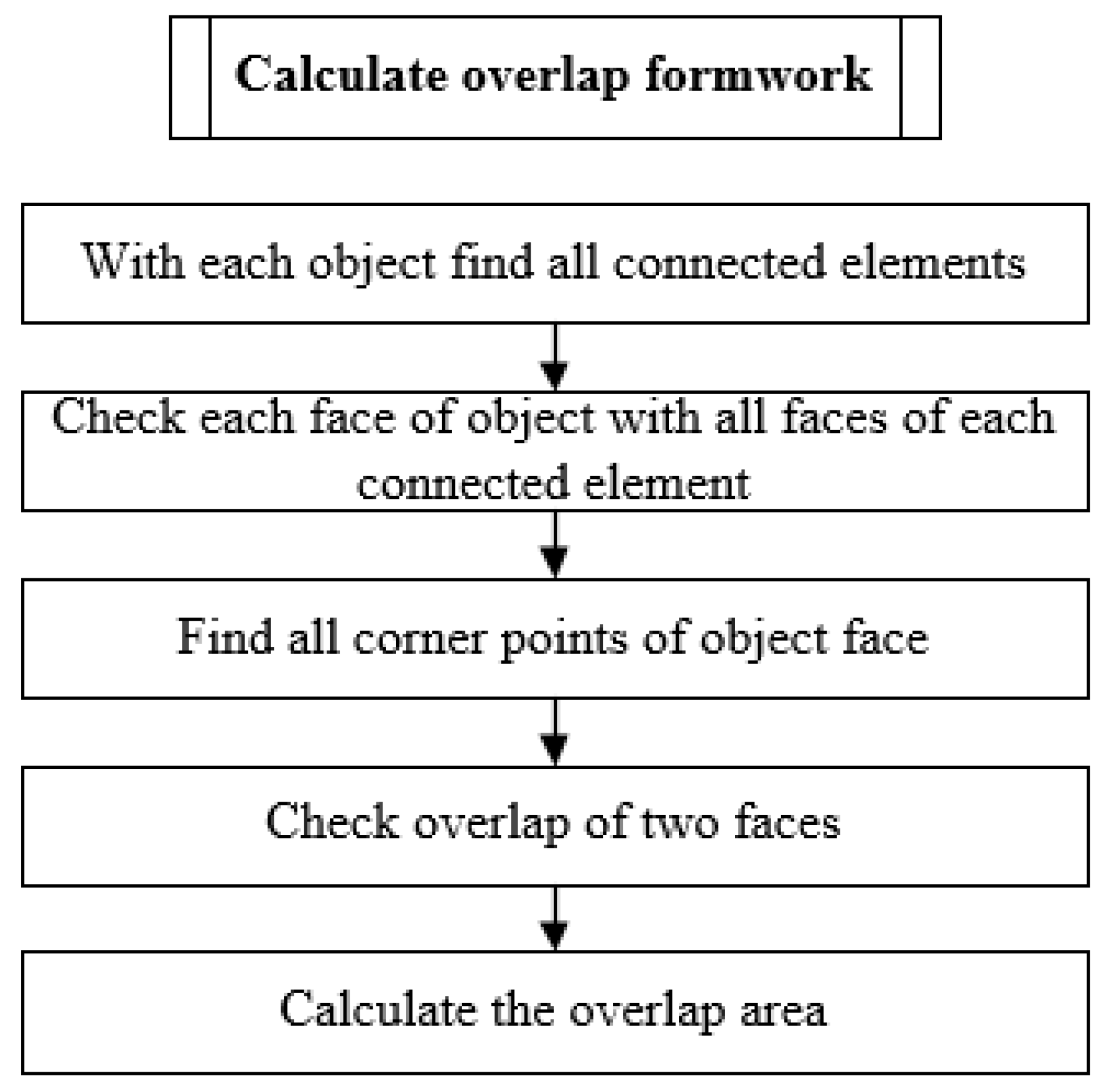 Buildings 14 04021 g021