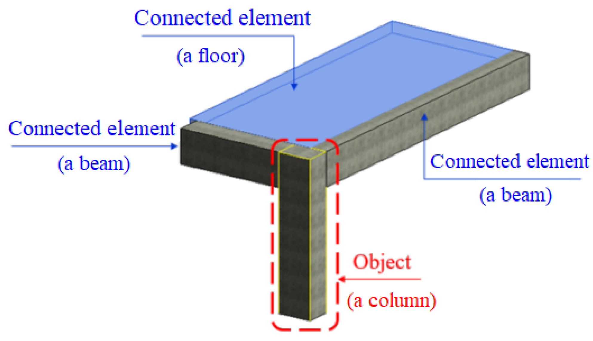 Buildings 14 04021 g022