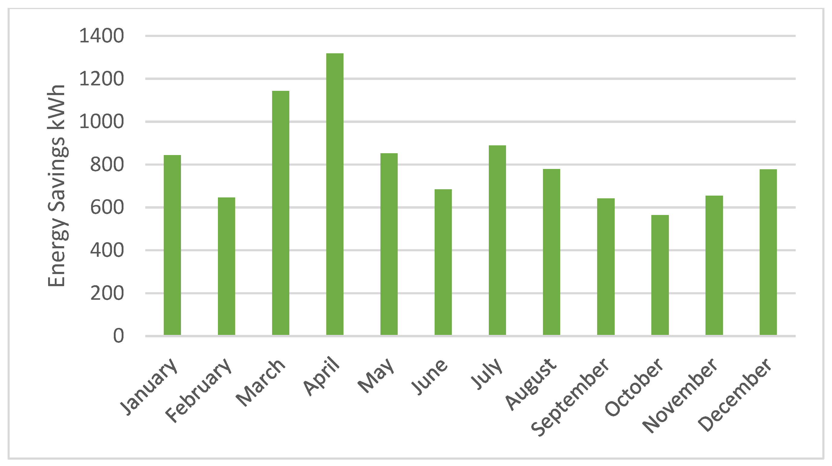 Buildings 14 04023 g008