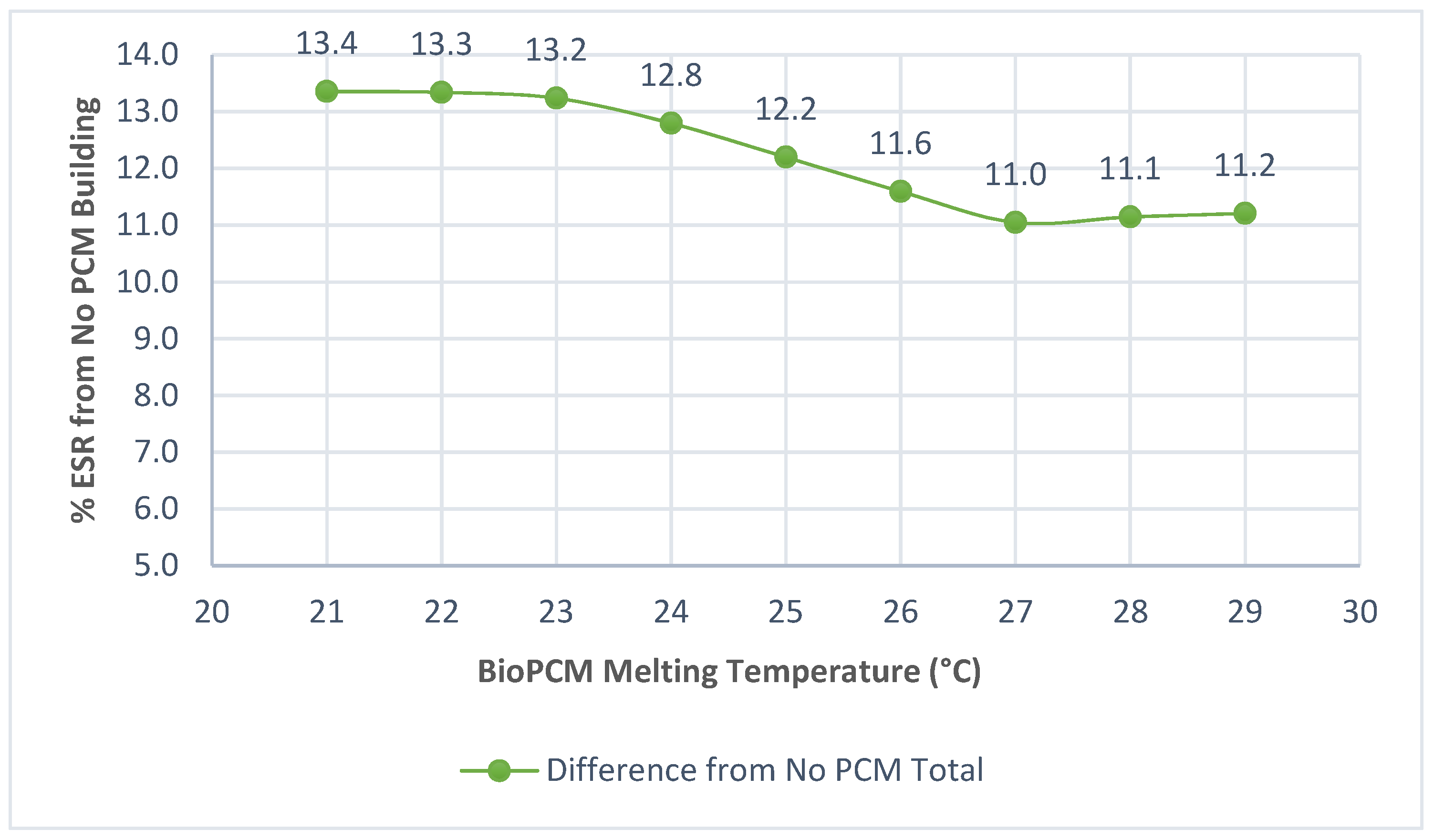Buildings 14 04023 g010