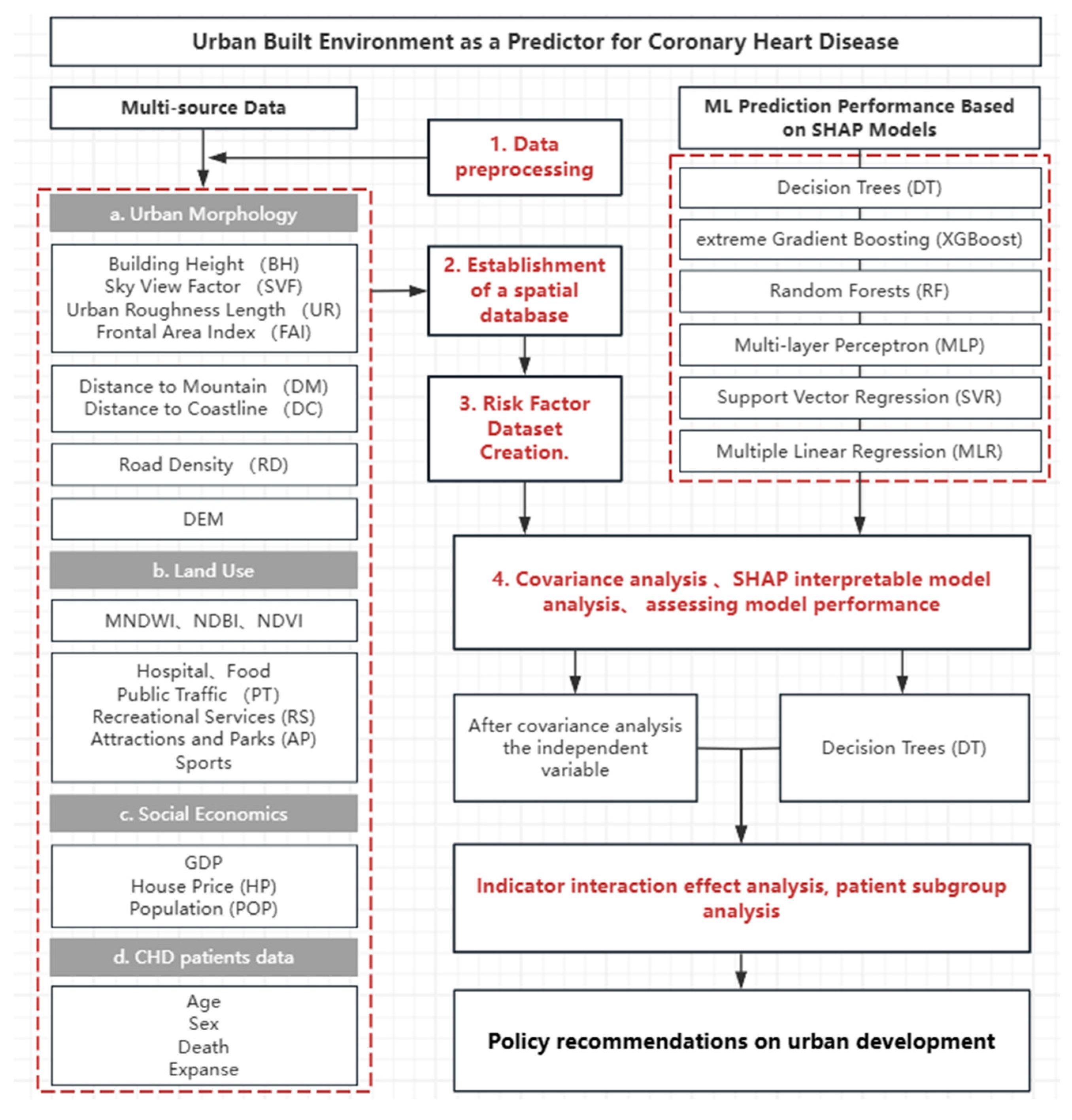 Buildings 14 04024 g004
