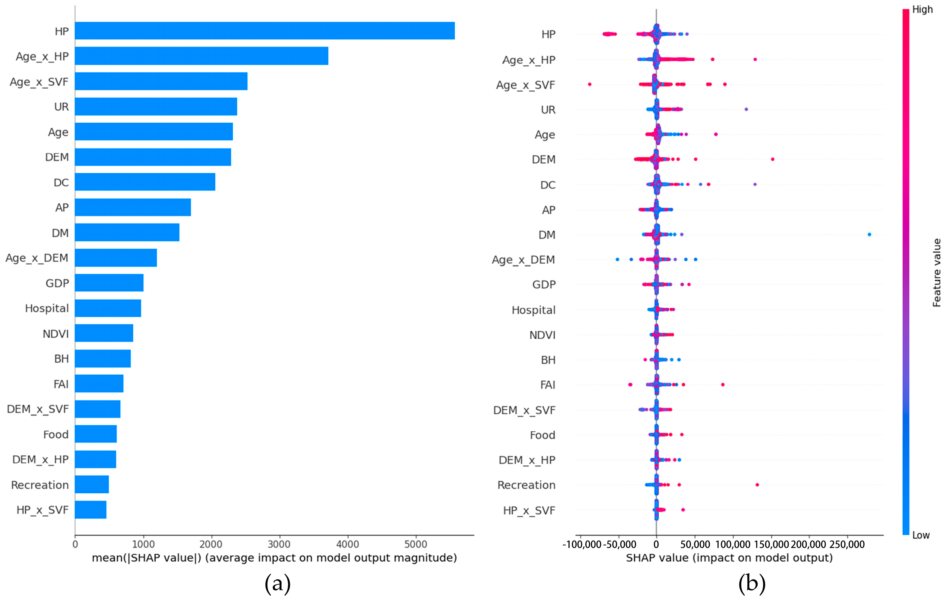 Buildings 14 04024 g008
