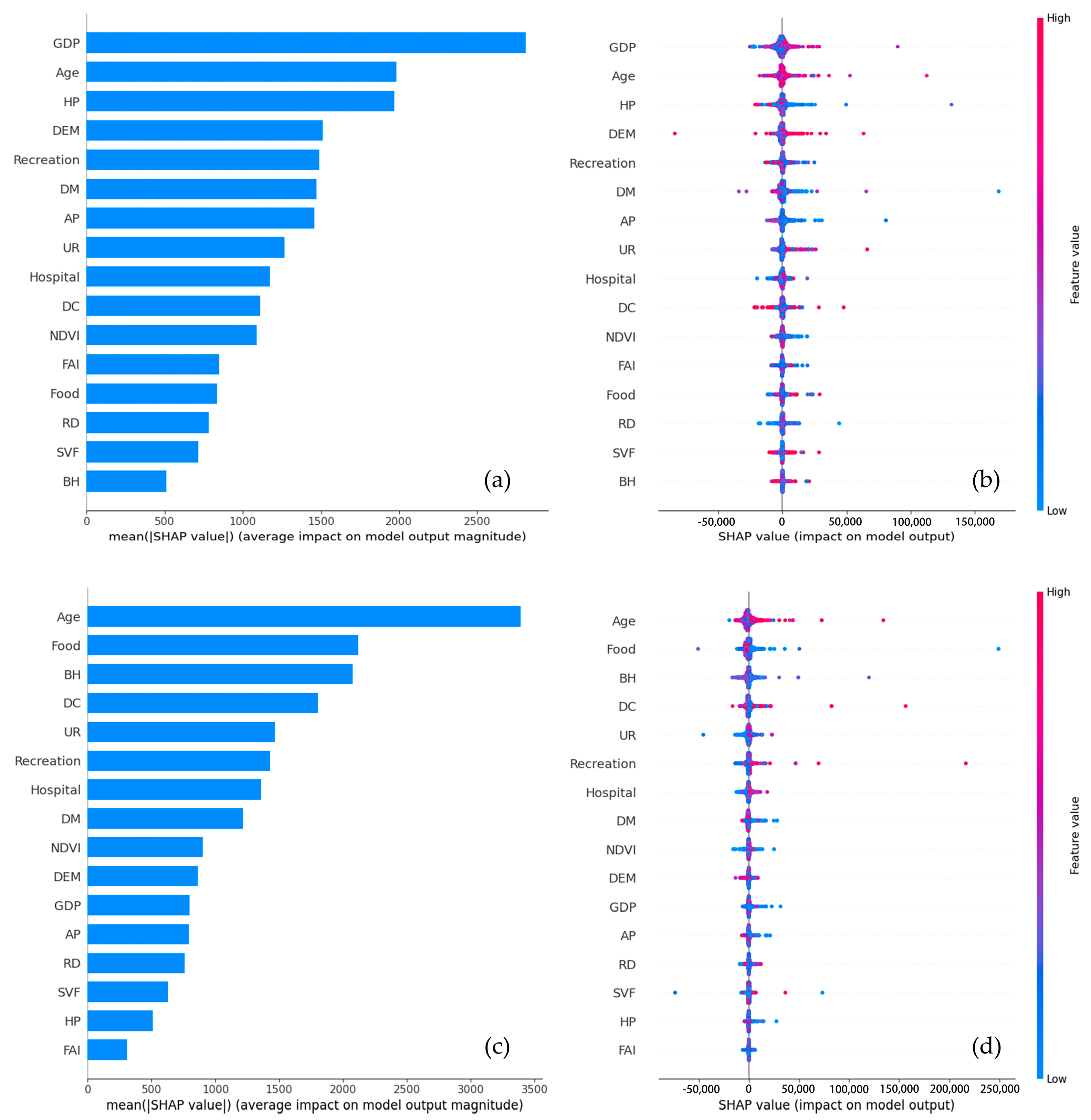 Buildings 14 04024 g010