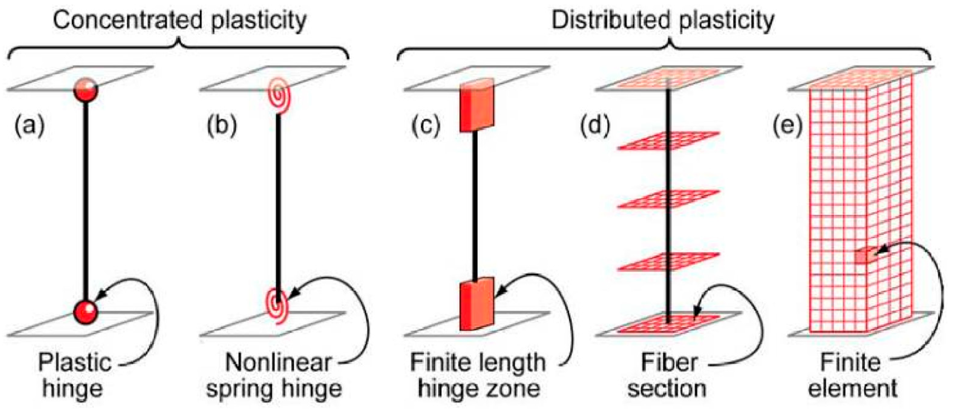 Buildings 14 04026 g003