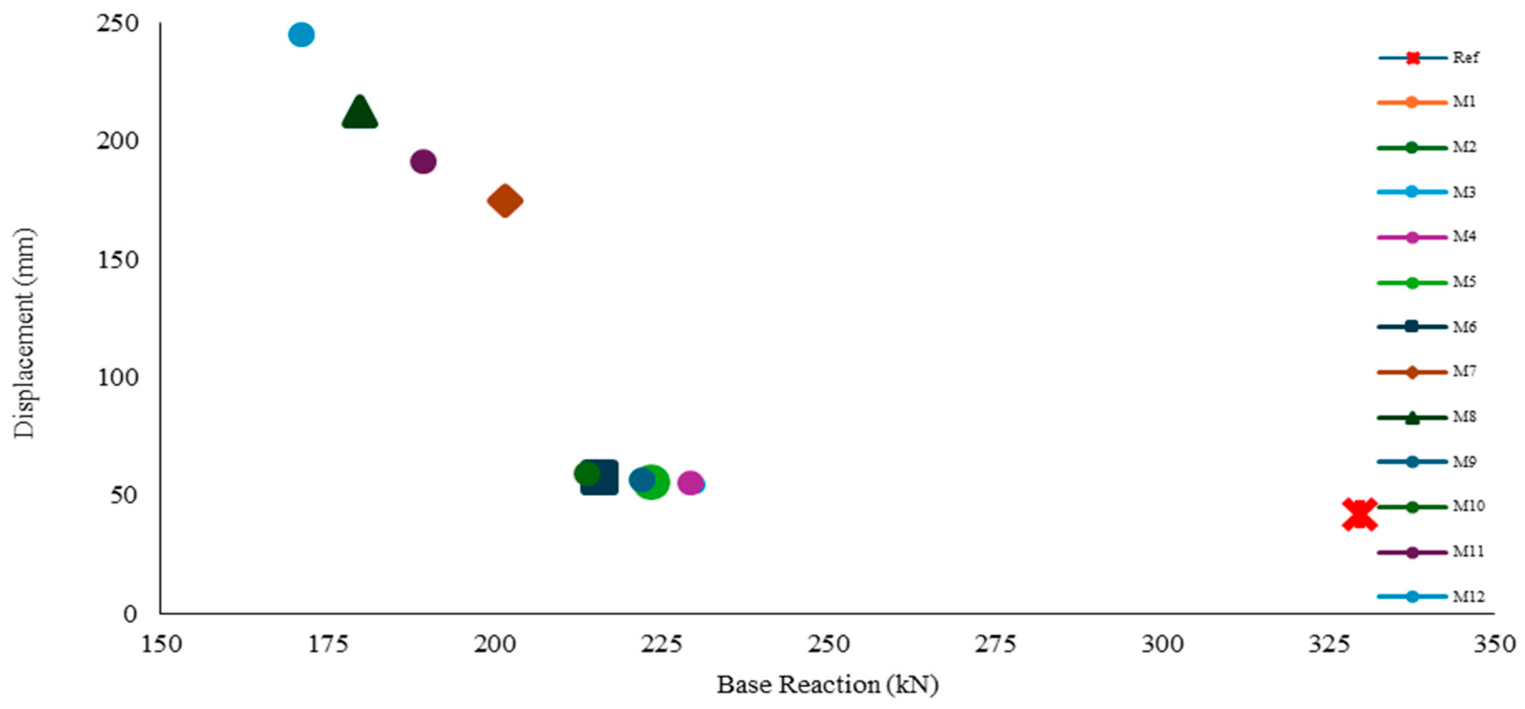 Buildings 14 04026 g005