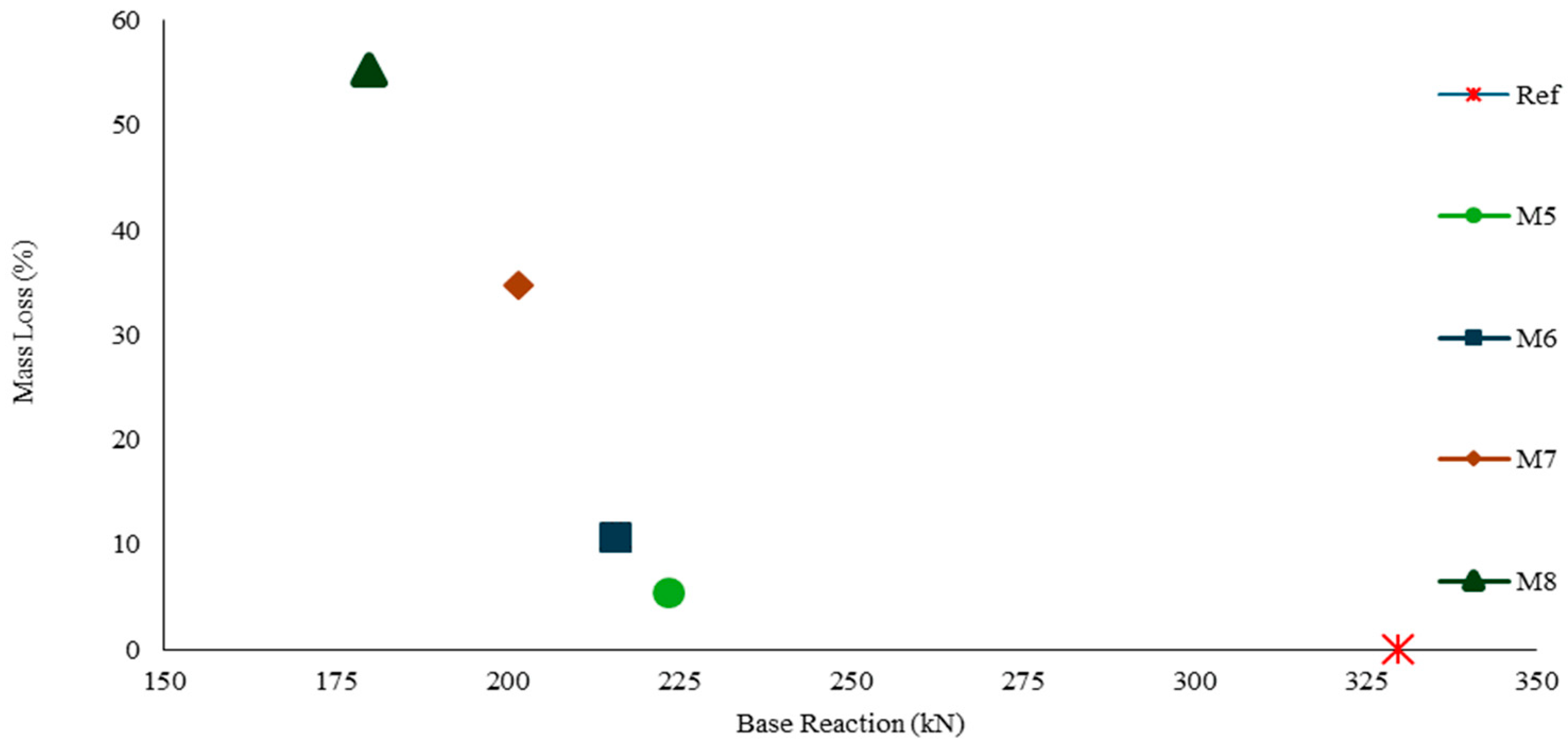 Buildings 14 04026 g007