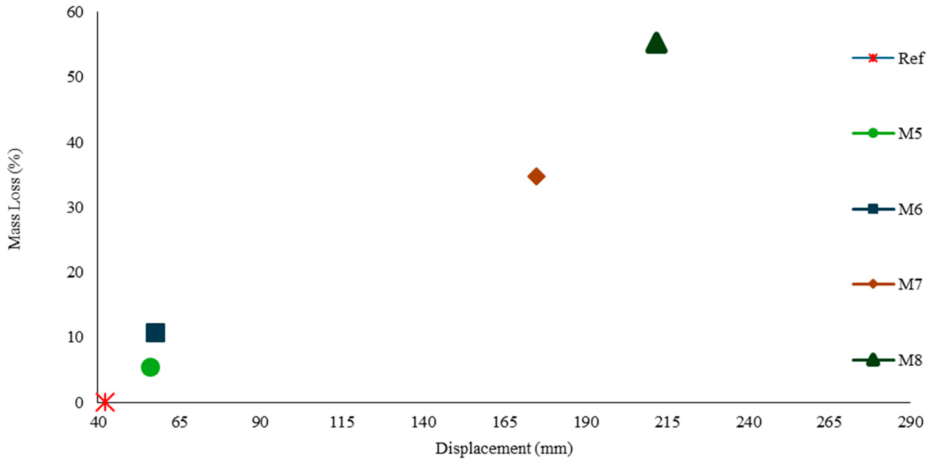 Buildings 14 04026 g008