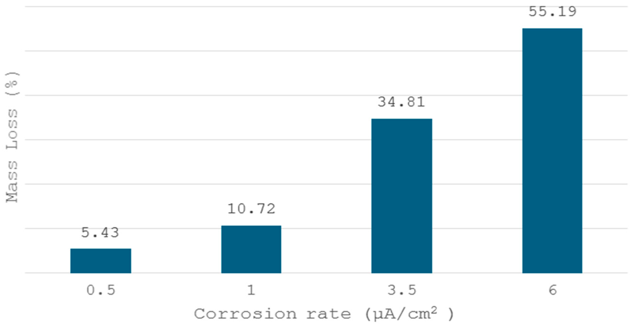 Buildings 14 04026 g010