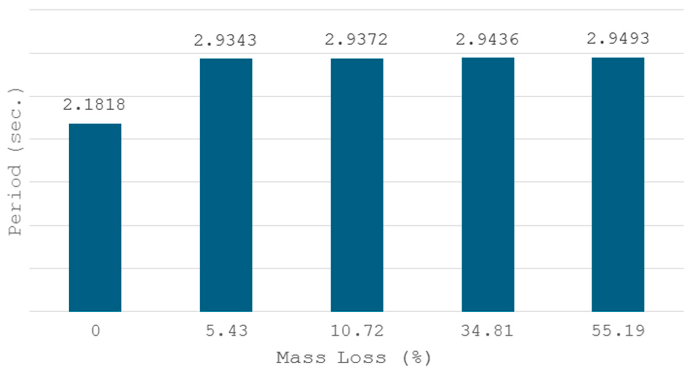 Buildings 14 04026 g011
