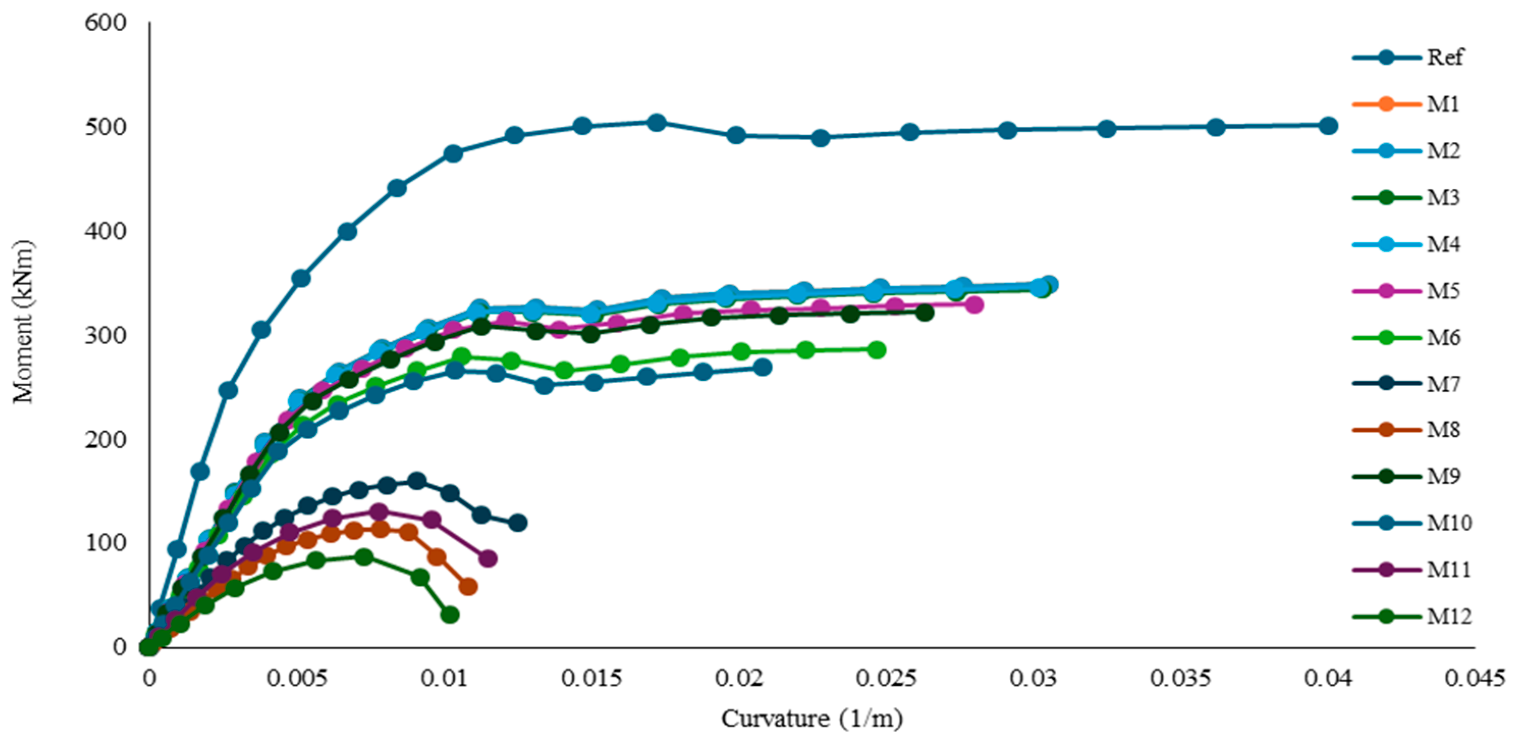 Buildings 14 04026 g012