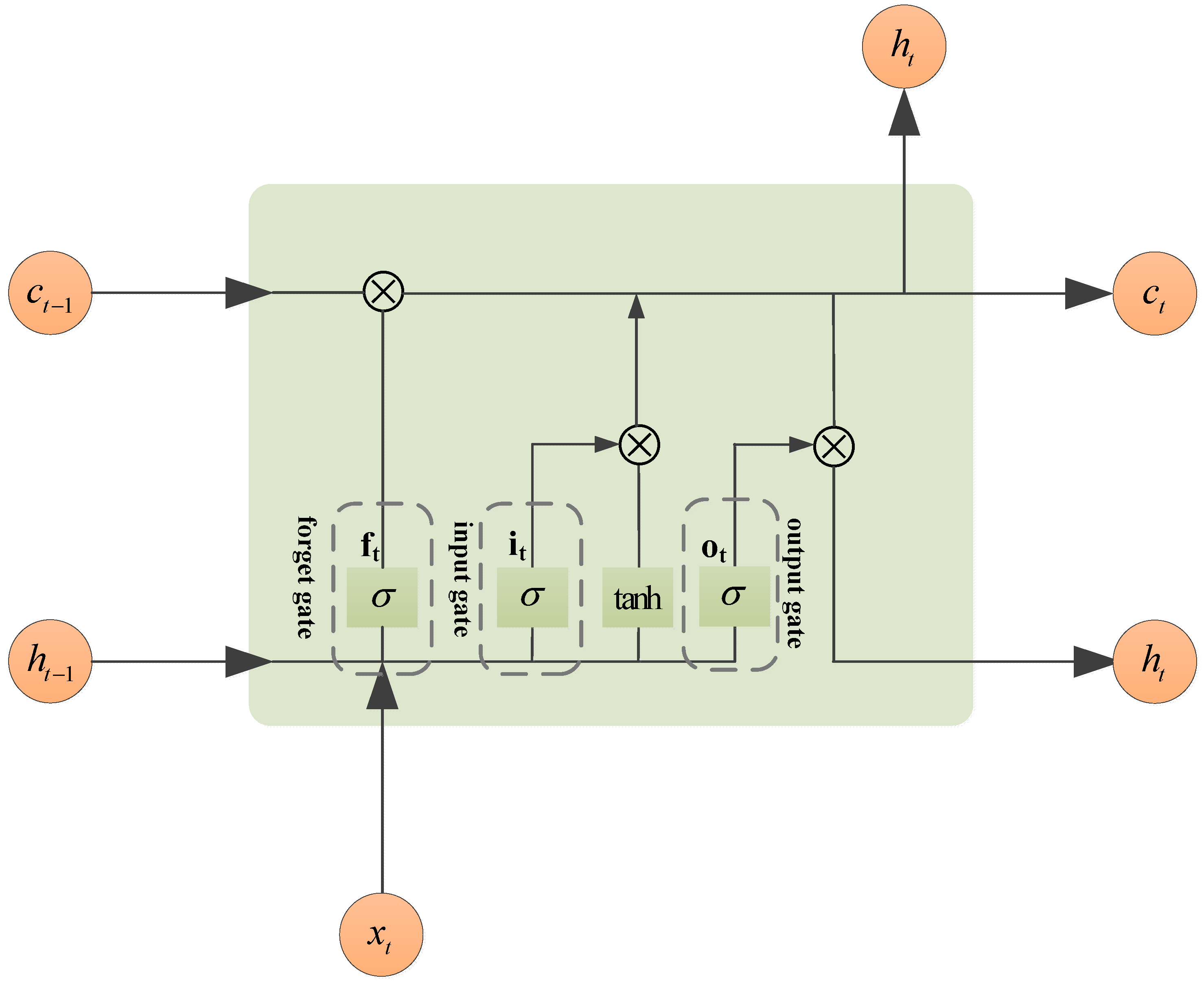 Multi-Step Prediction of TBM Tunneling Speed Based on