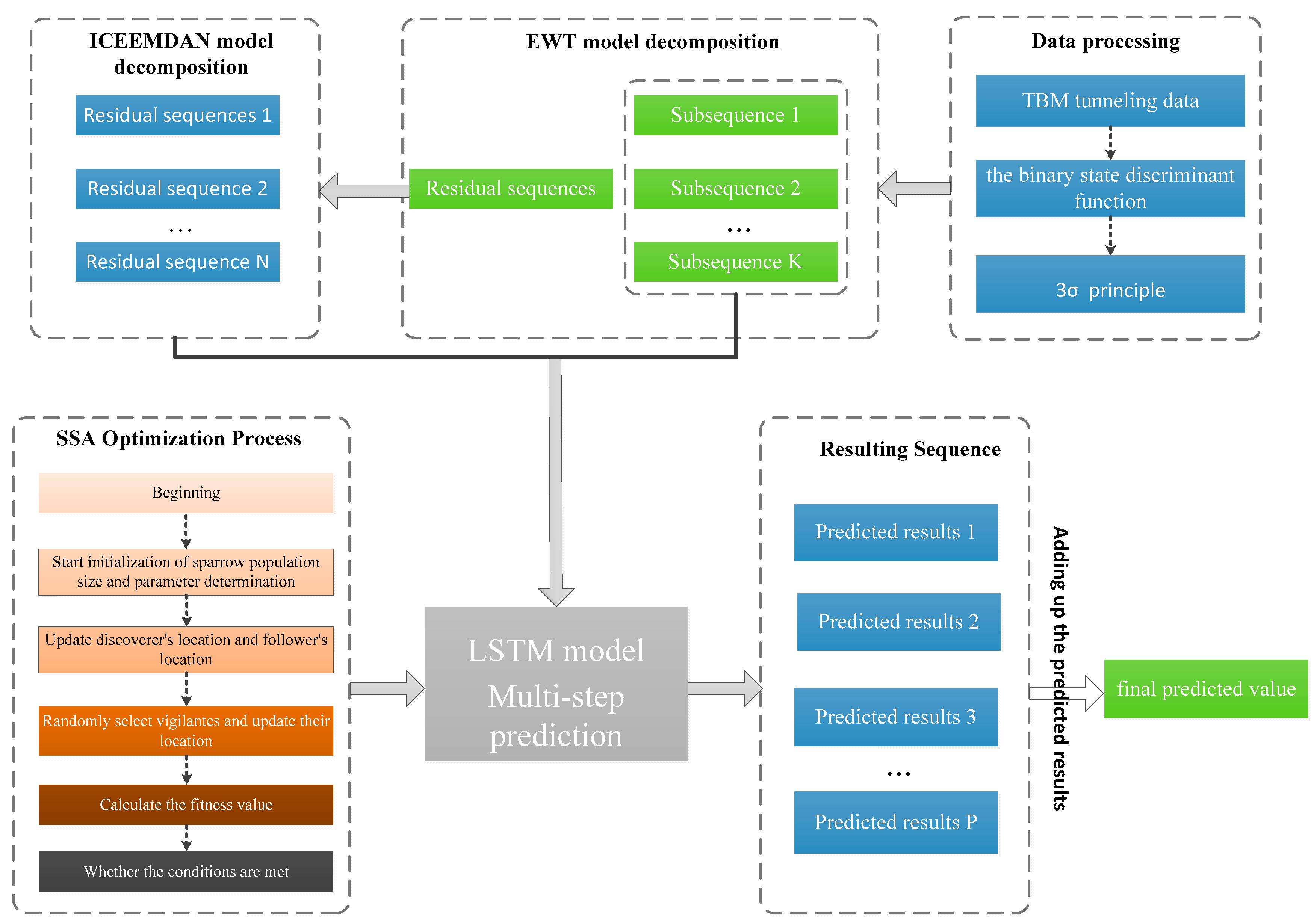 Buildings 14 04027 g002