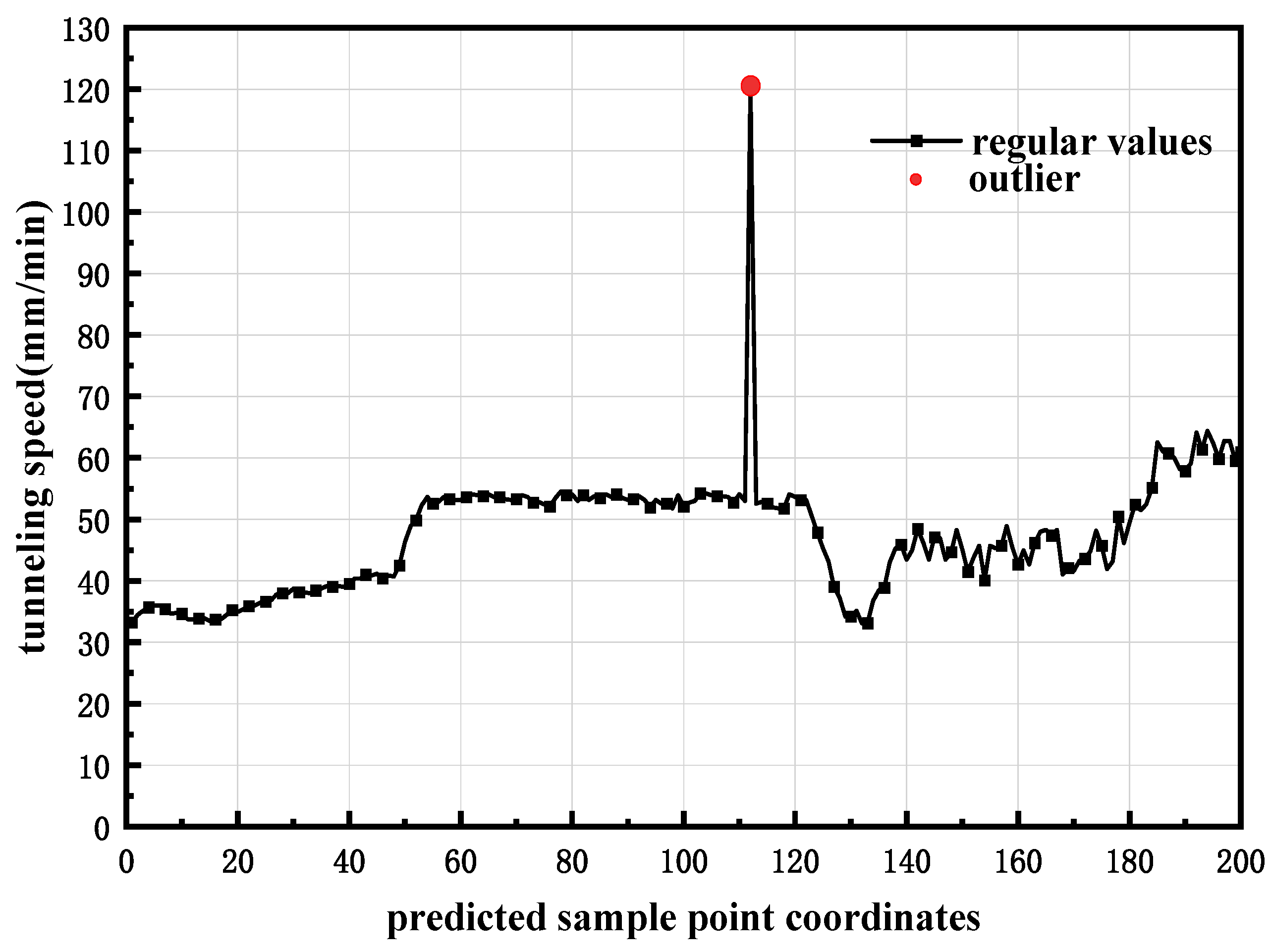 Buildings 14 04027 g005