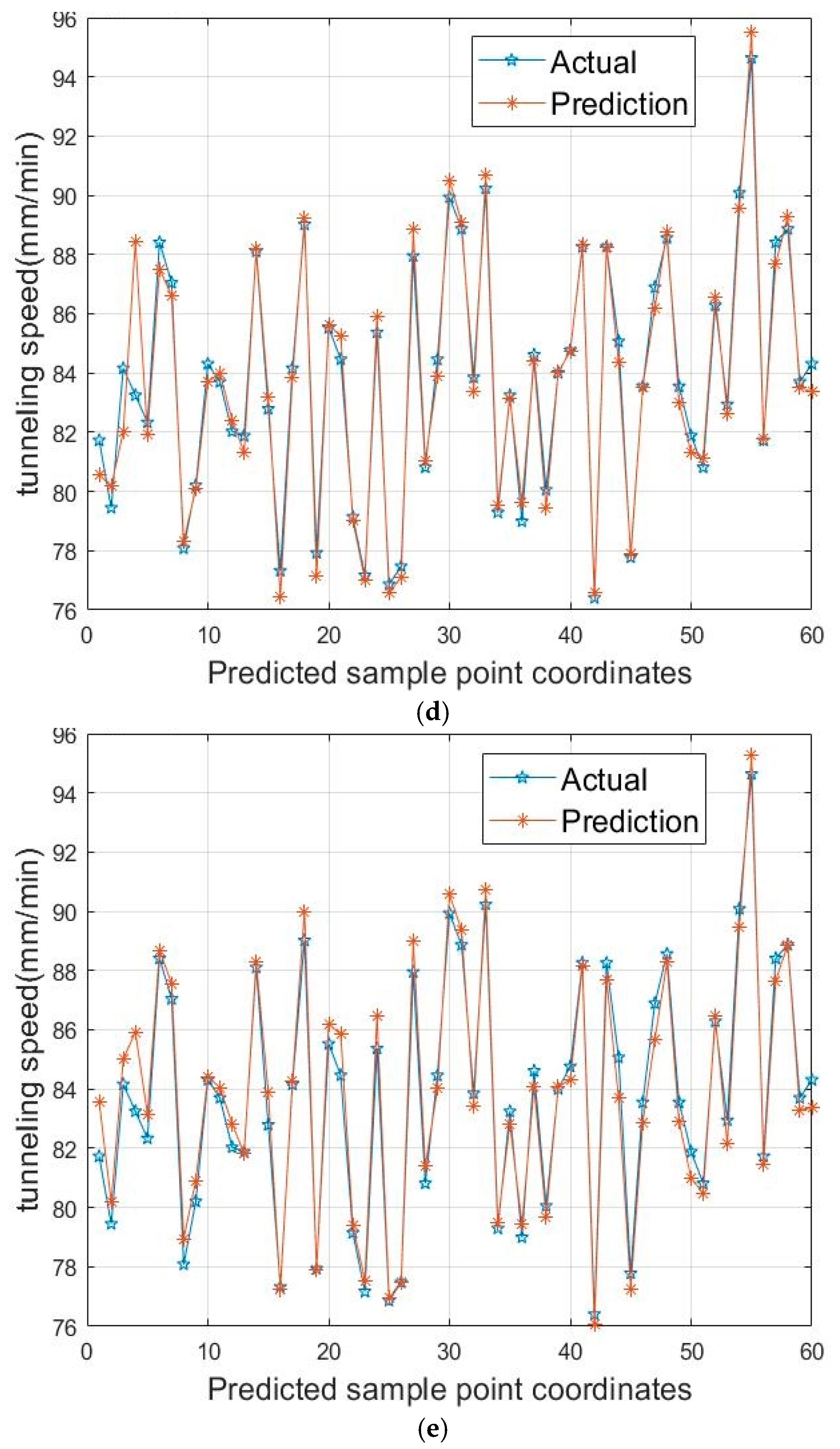 Buildings 14 04027 g010b