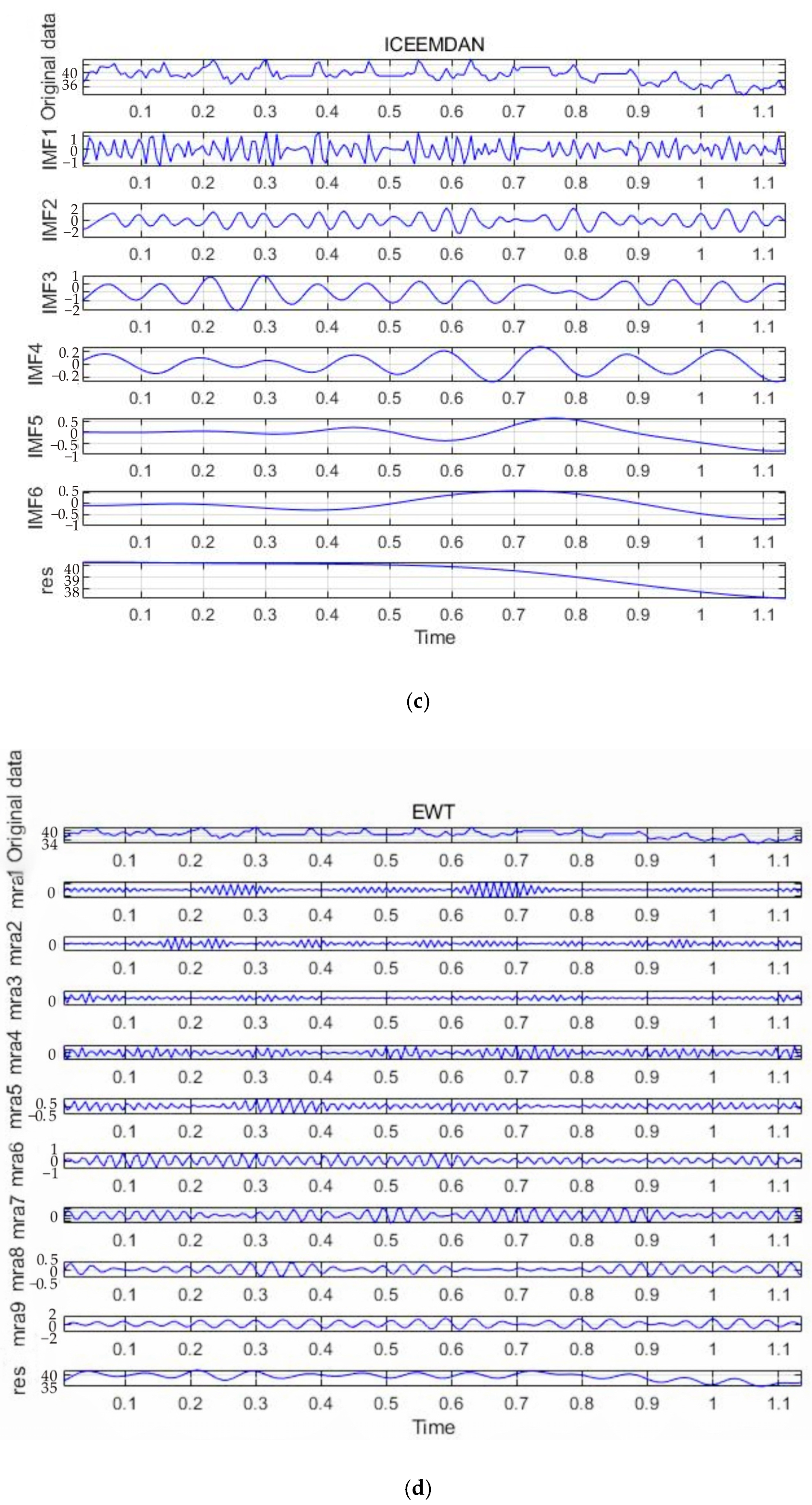 Buildings 14 04027 g011b