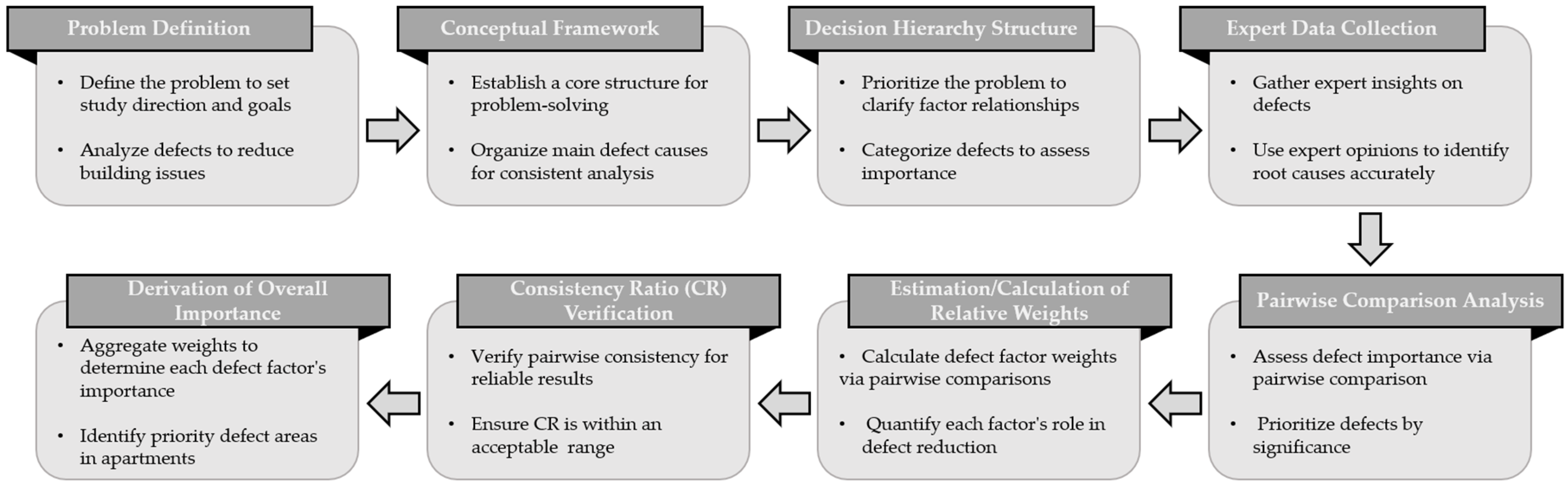 Buildings 14 04028 g002