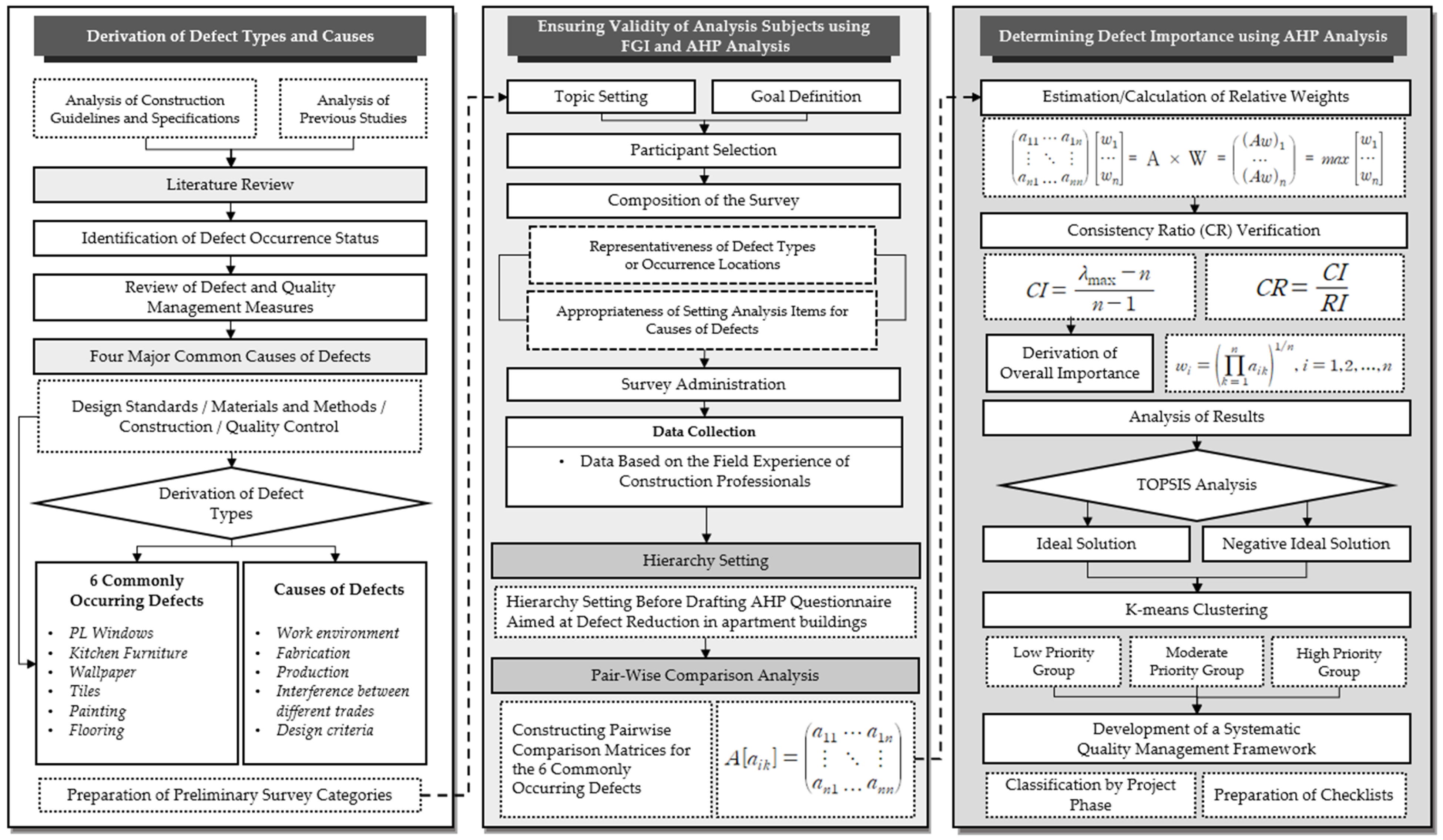 Buildings 14 04028 g003