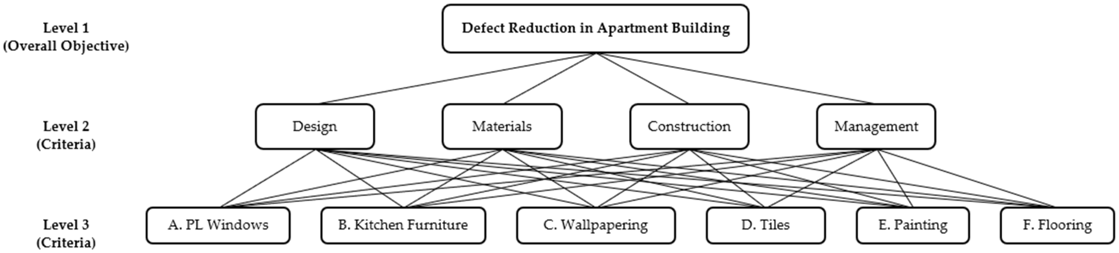 Buildings 14 04028 g004