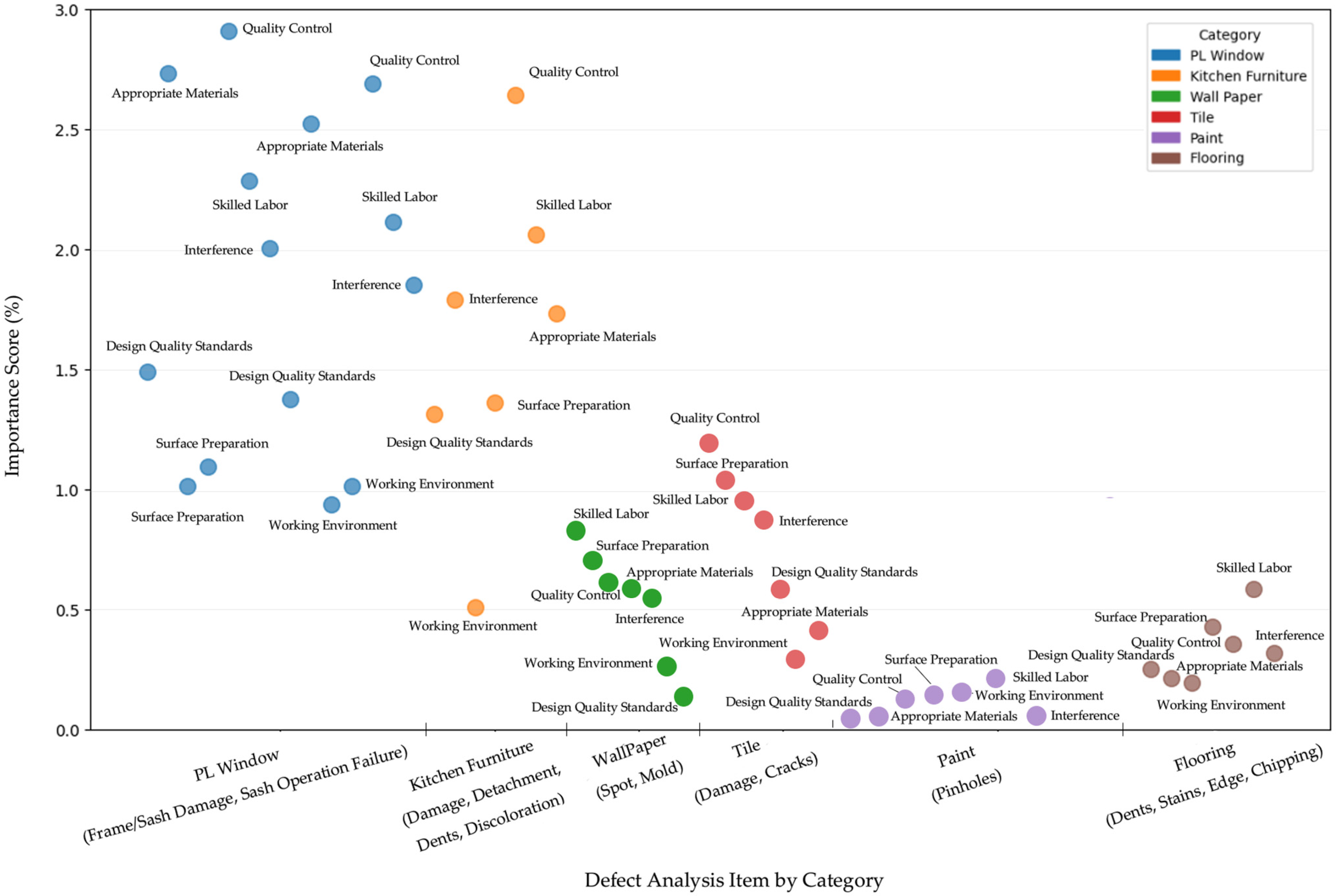 Buildings 14 04028 g005