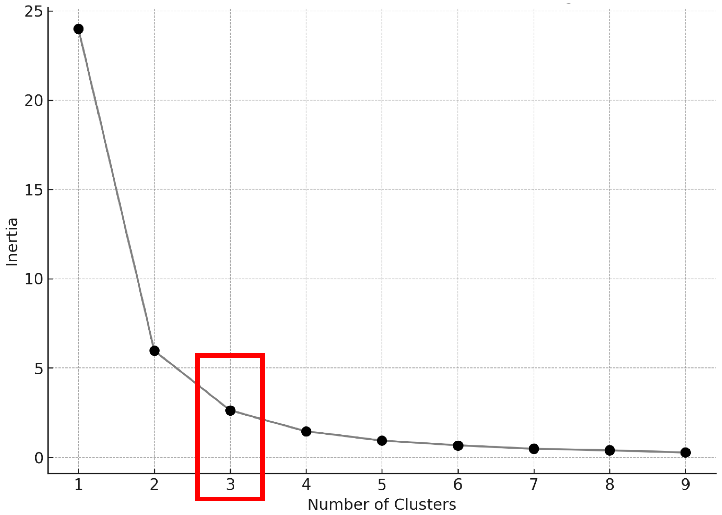 Buildings 14 04028 g006