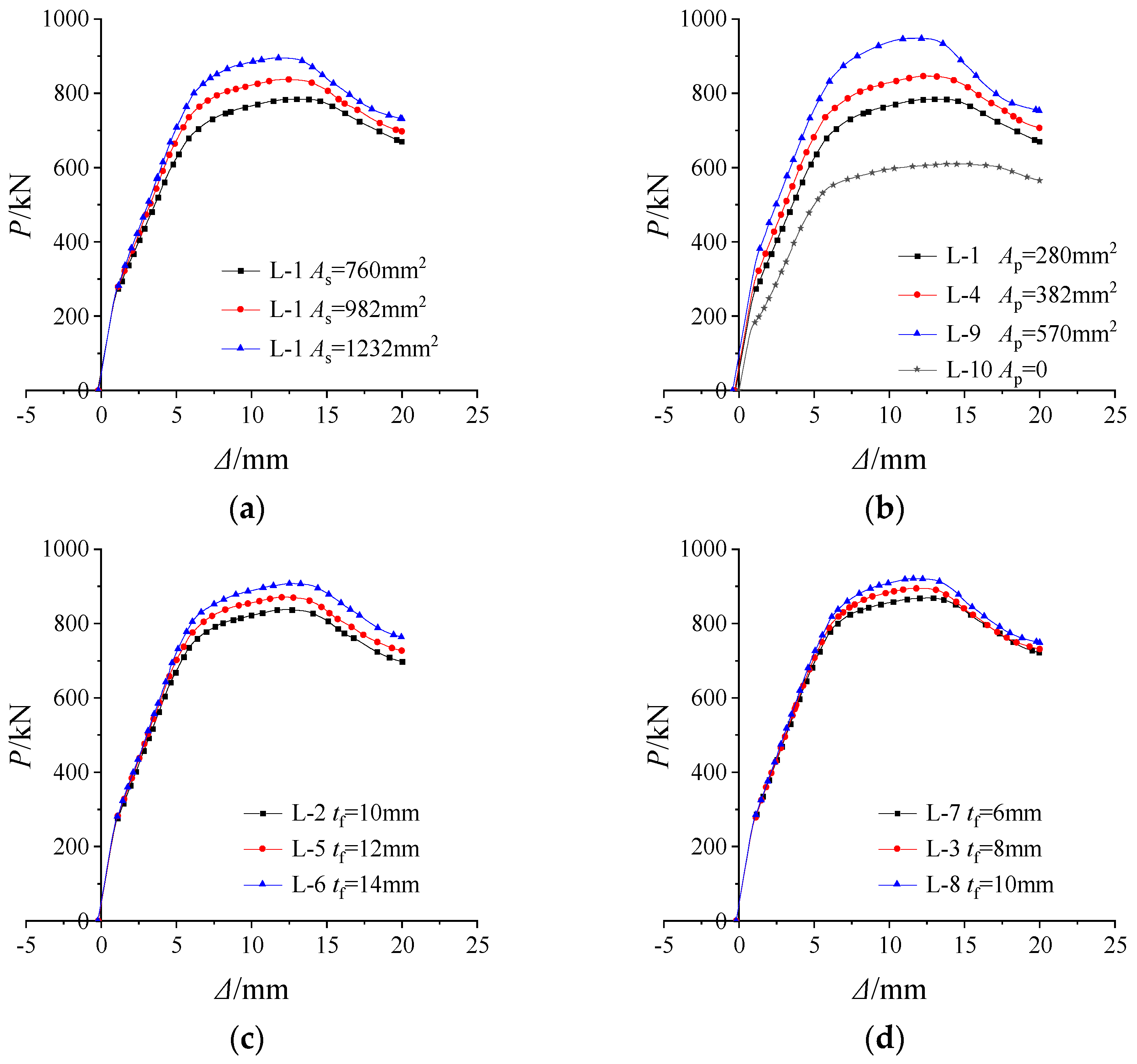 Buildings 14 04029 g007