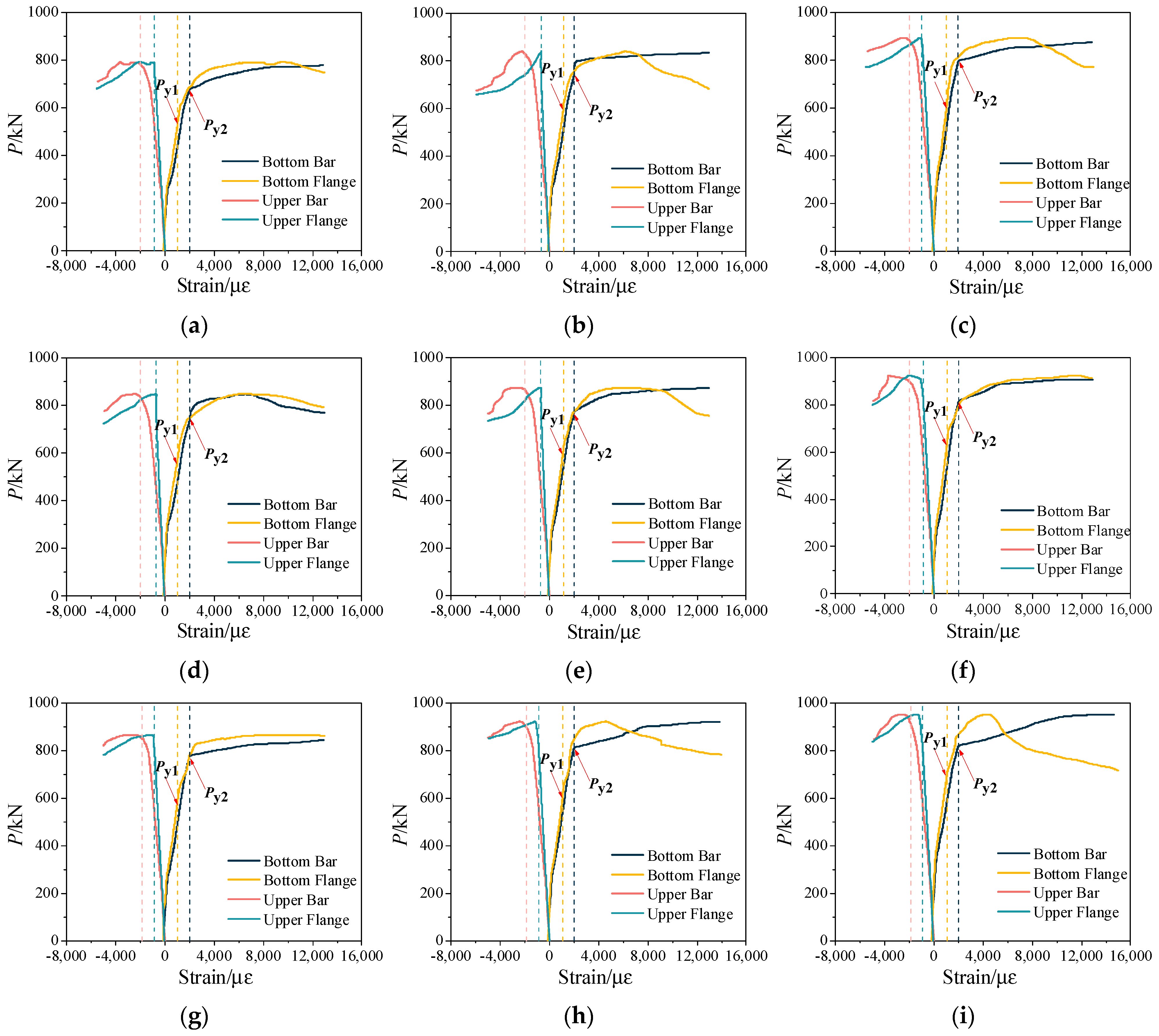 Buildings 14 04029 g008