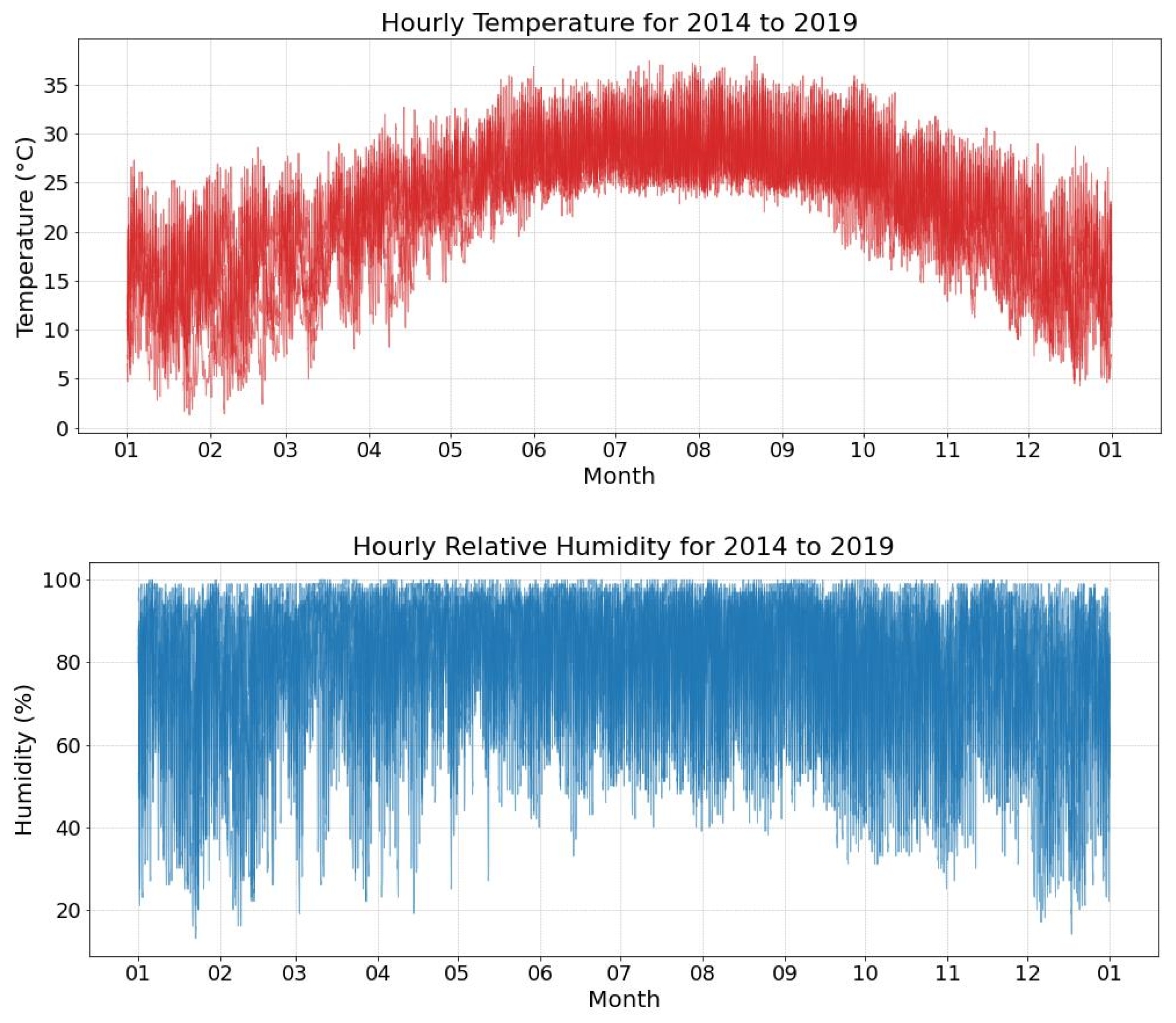 Buildings 14 04030 g001