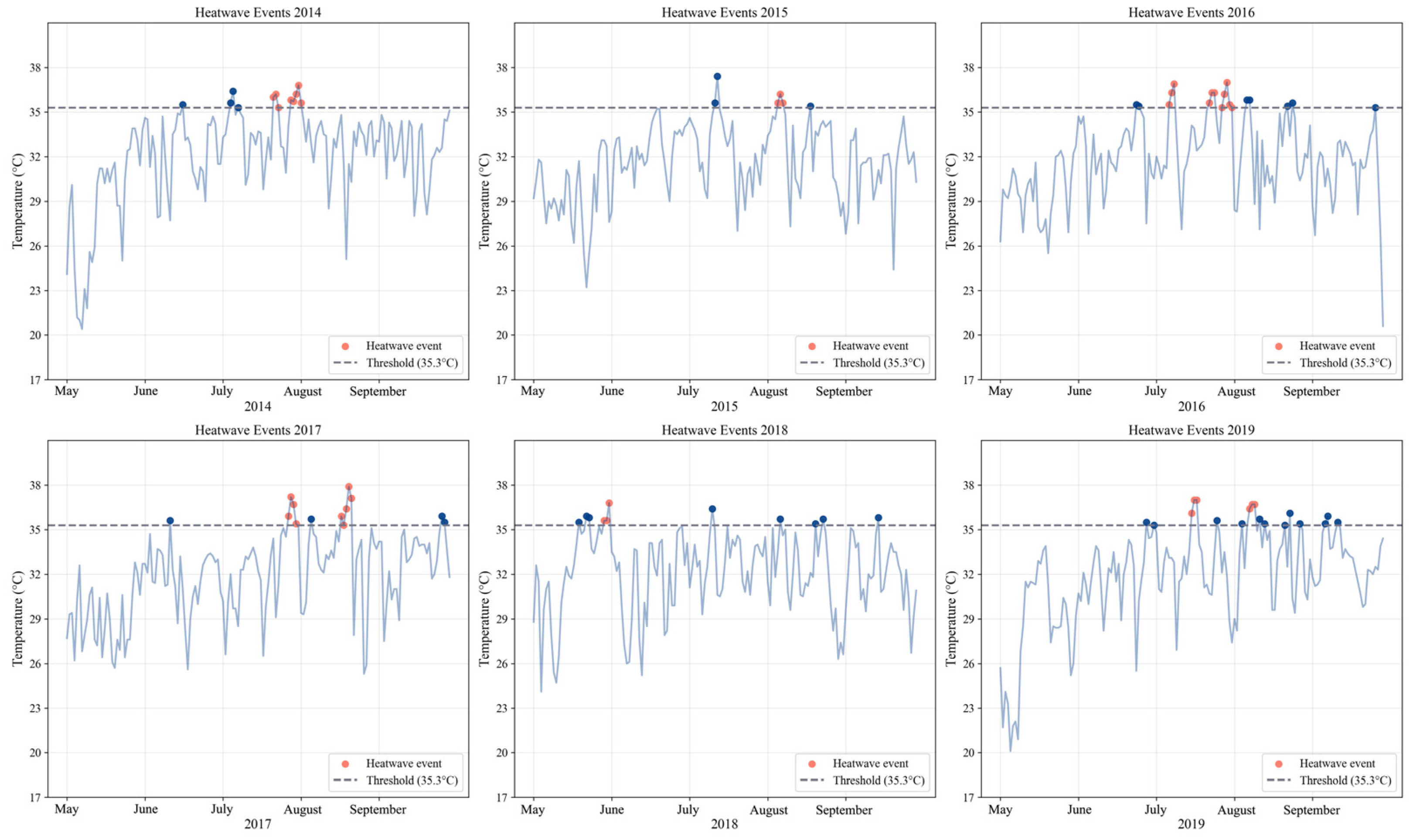Buildings 14 04030 g003