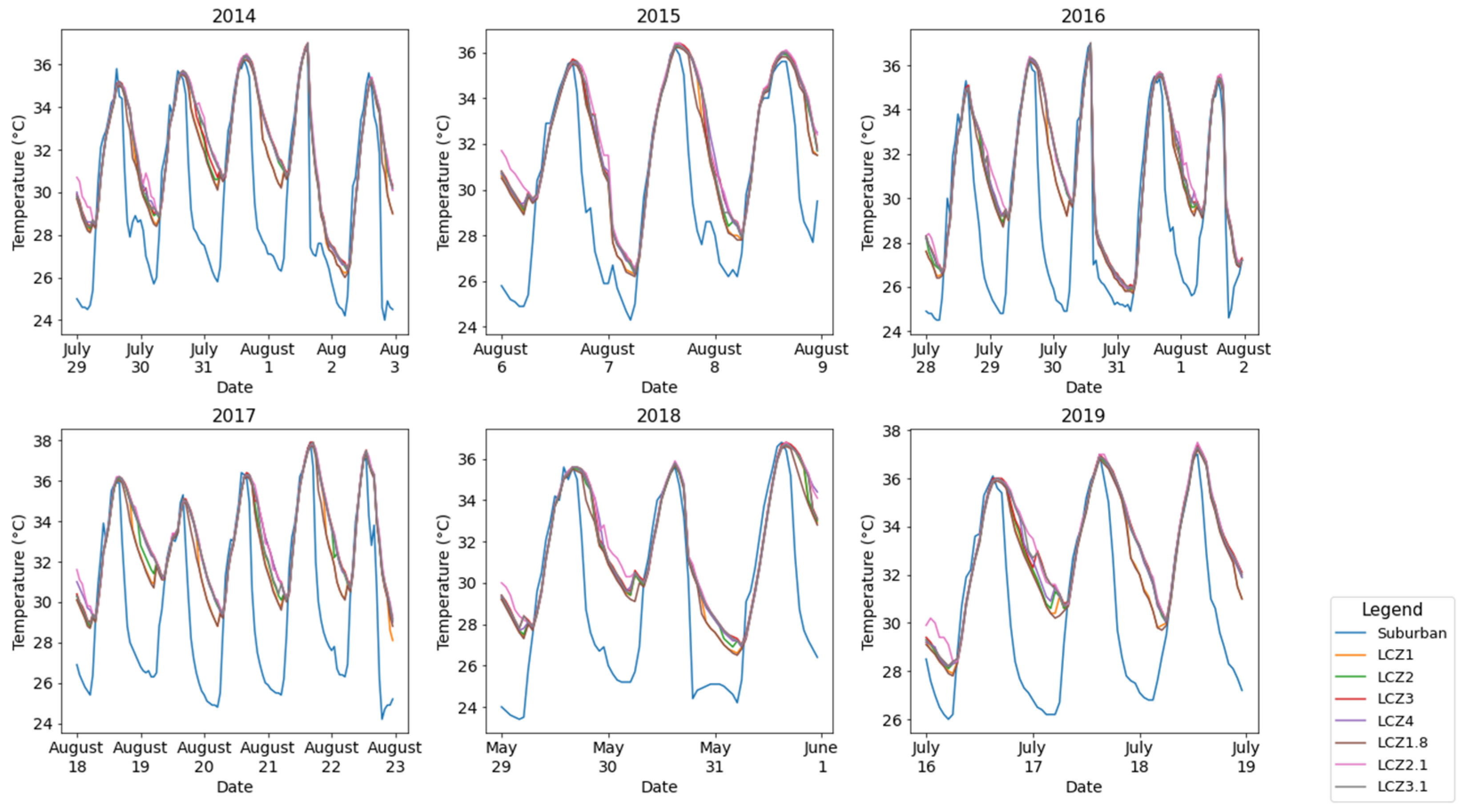 Buildings 14 04030 g004
