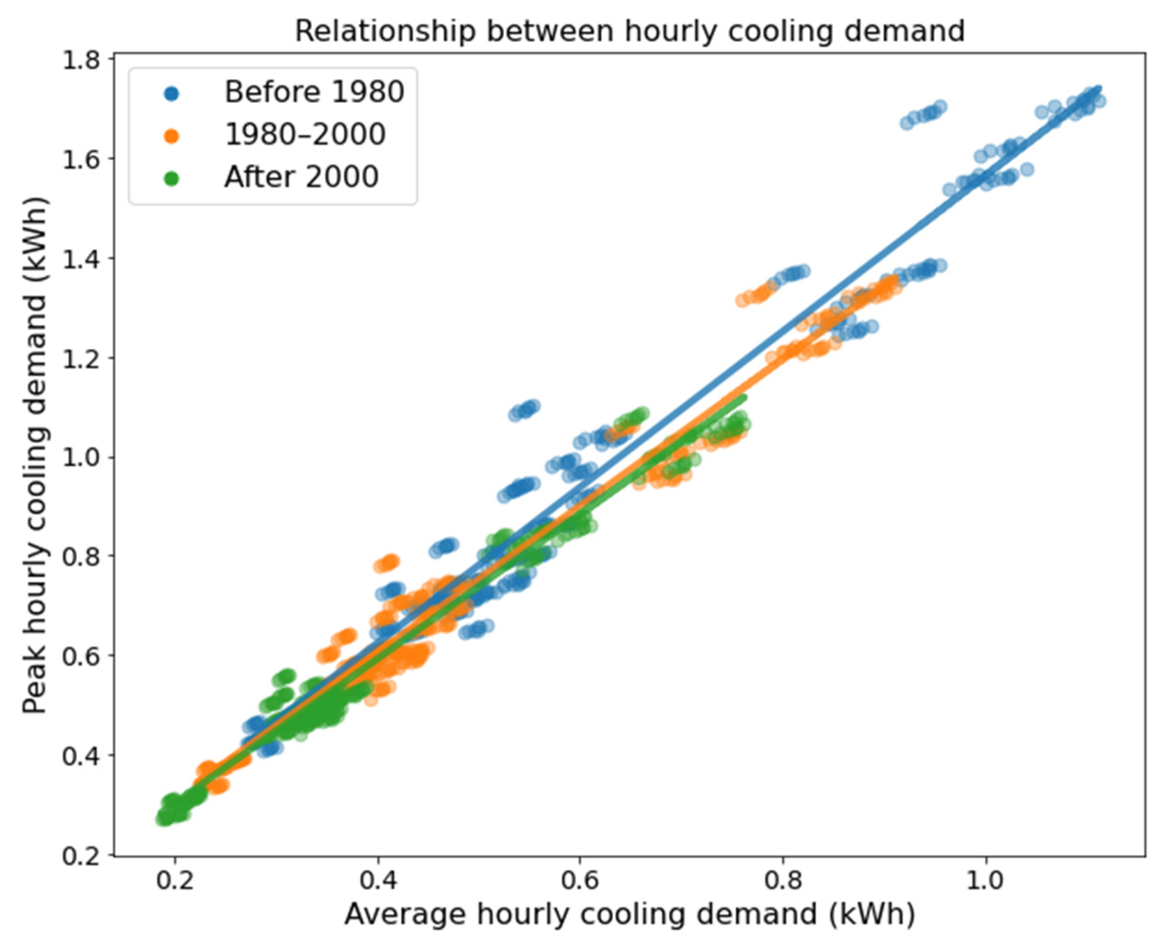 Buildings 14 04030 g006